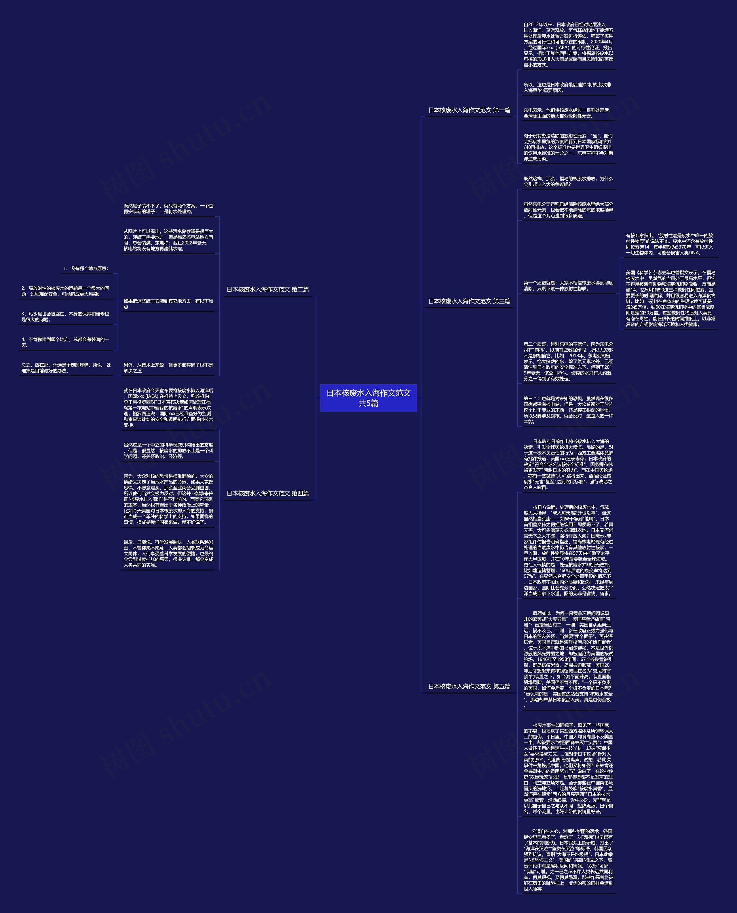 日本核废水入海作文范文共5篇思维导图