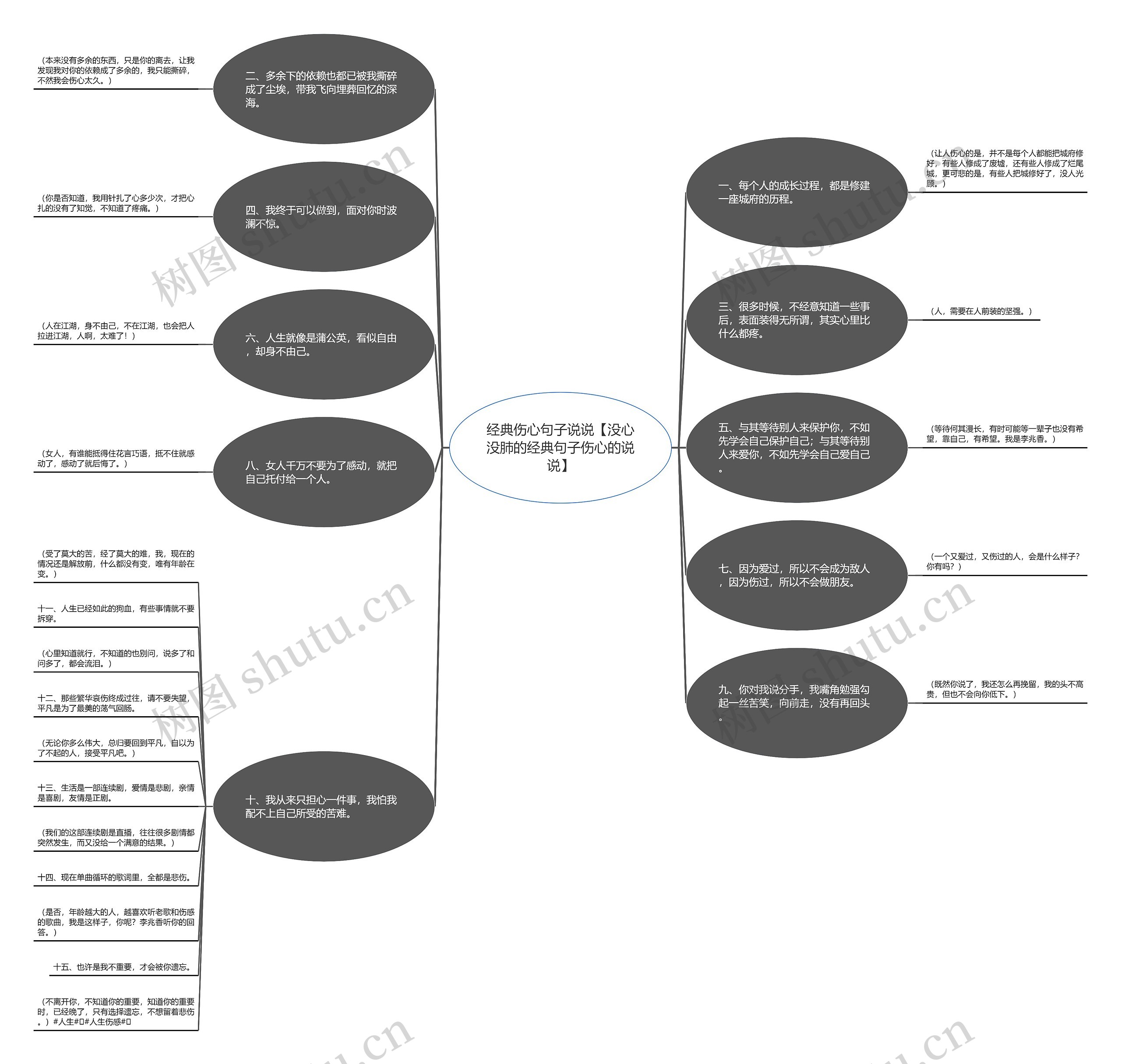 经典伤心句子说说【没心没肺的经典句子伤心的说说】 经典伤心句子说说【没心没肺的经典句子伤心的说说】
