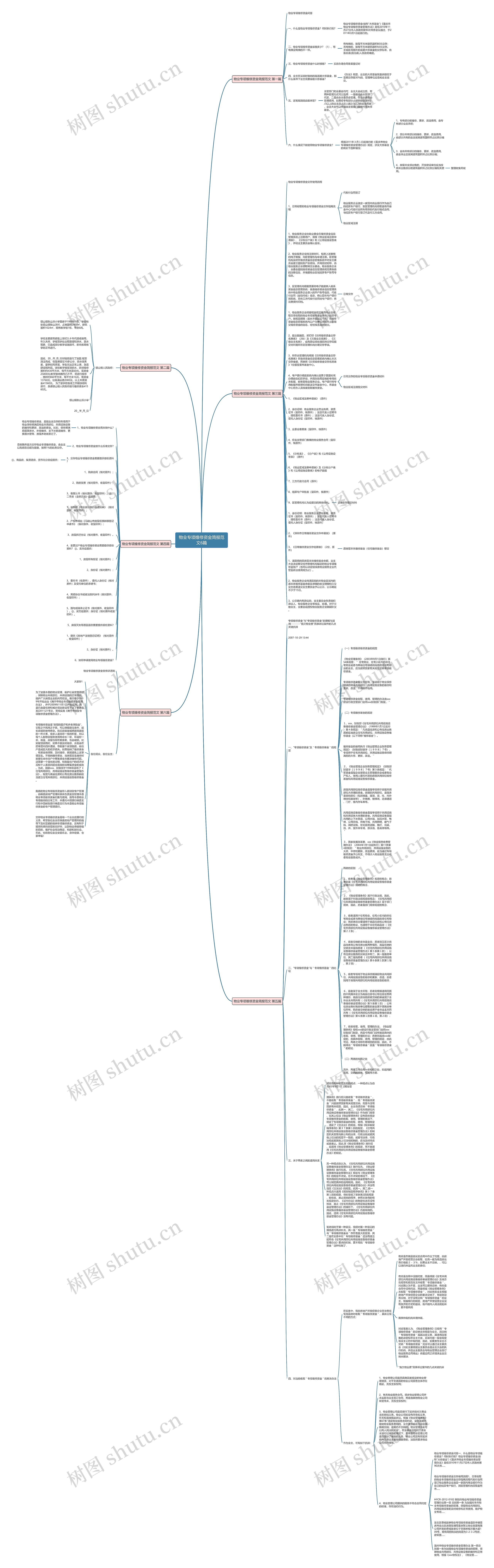物业专项维修资金简报范文6篇思维导图