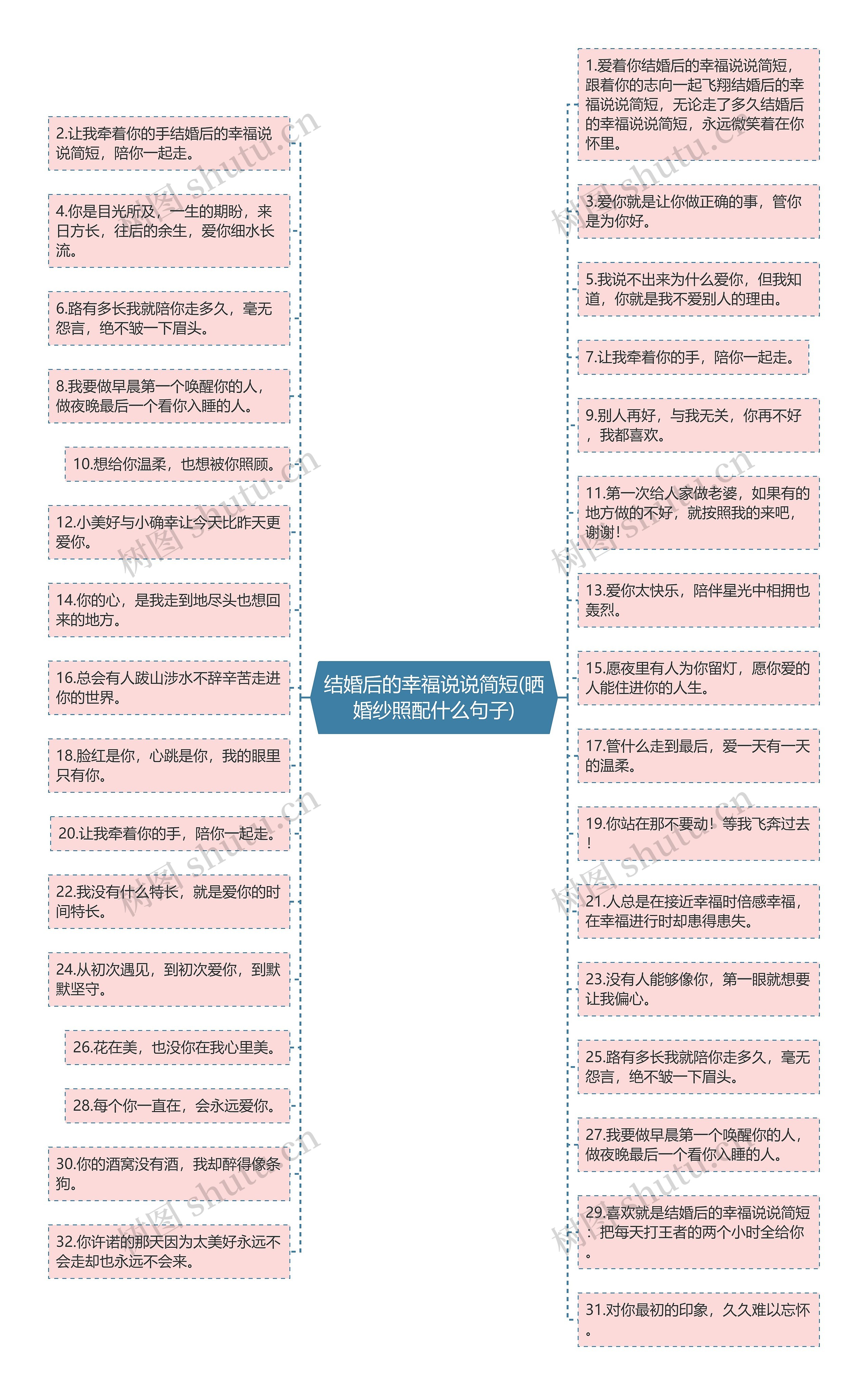 结婚后的幸福说说简短(晒婚纱照配什么句子)思维导图