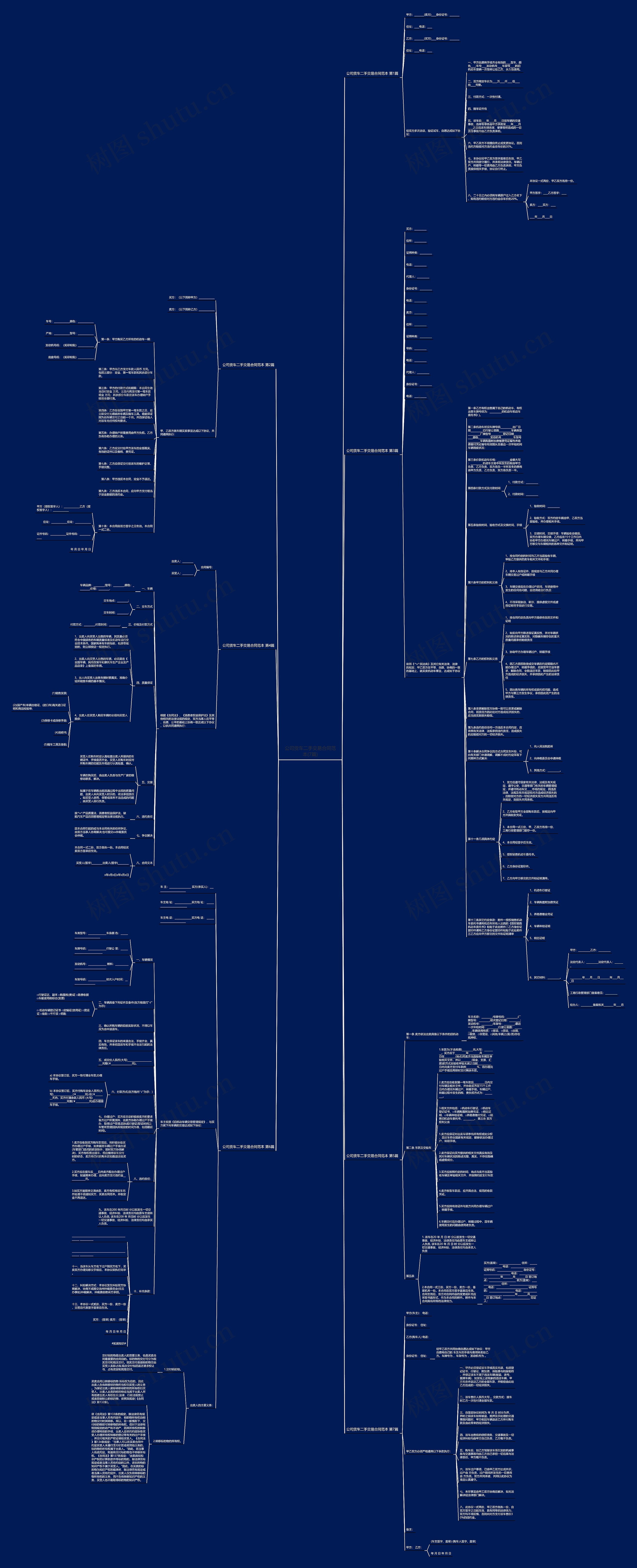 公司货车二手交易合同范本(7篇)思维导图