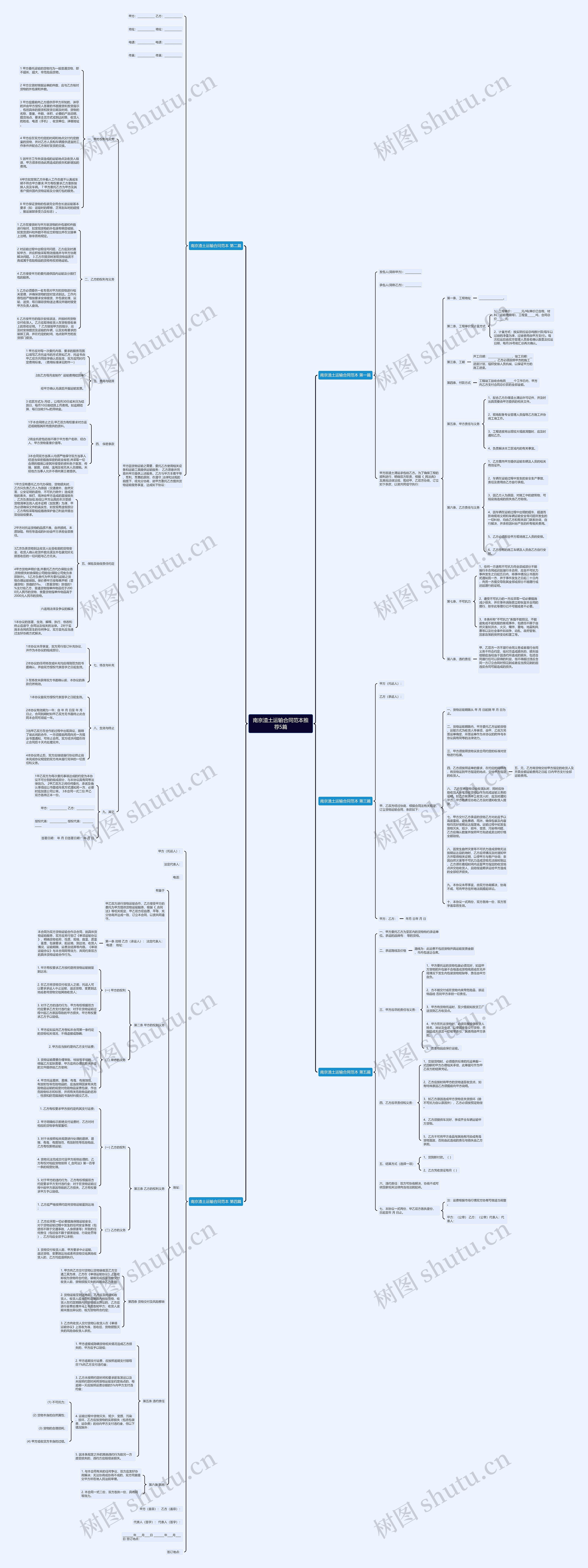 南京渣土运输合同范本推荐5篇思维导图