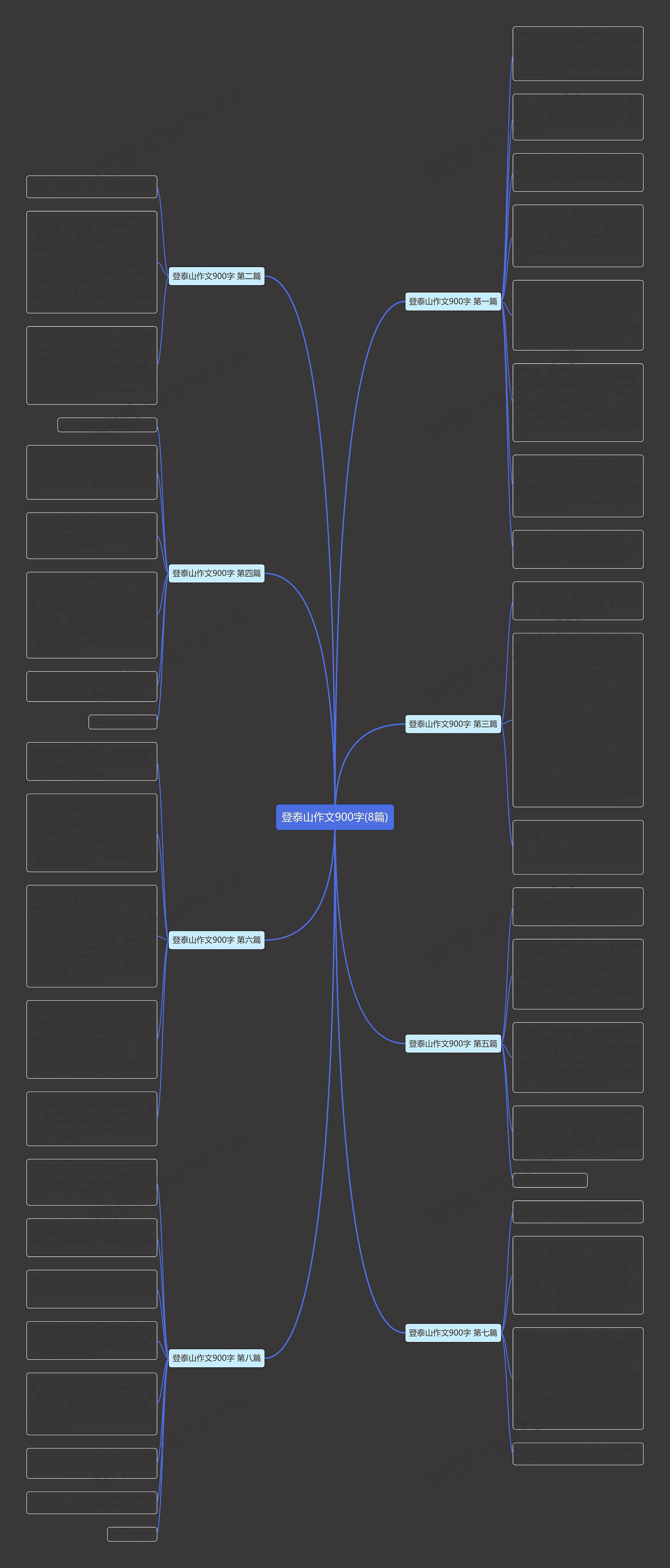 登泰山作文900字(8篇)思维导图