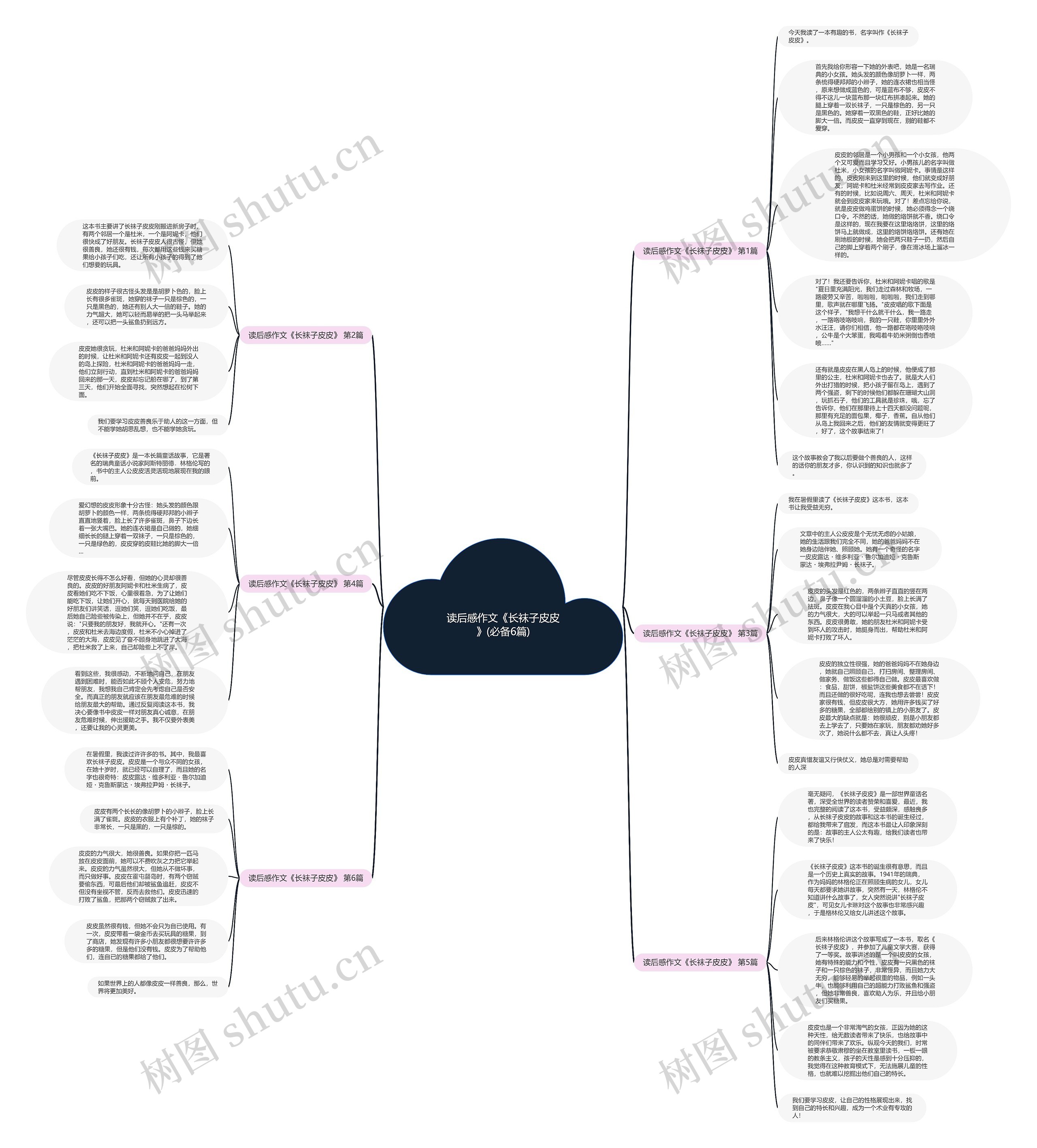 读后感作文《长袜子皮皮》(必备6篇)思维导图