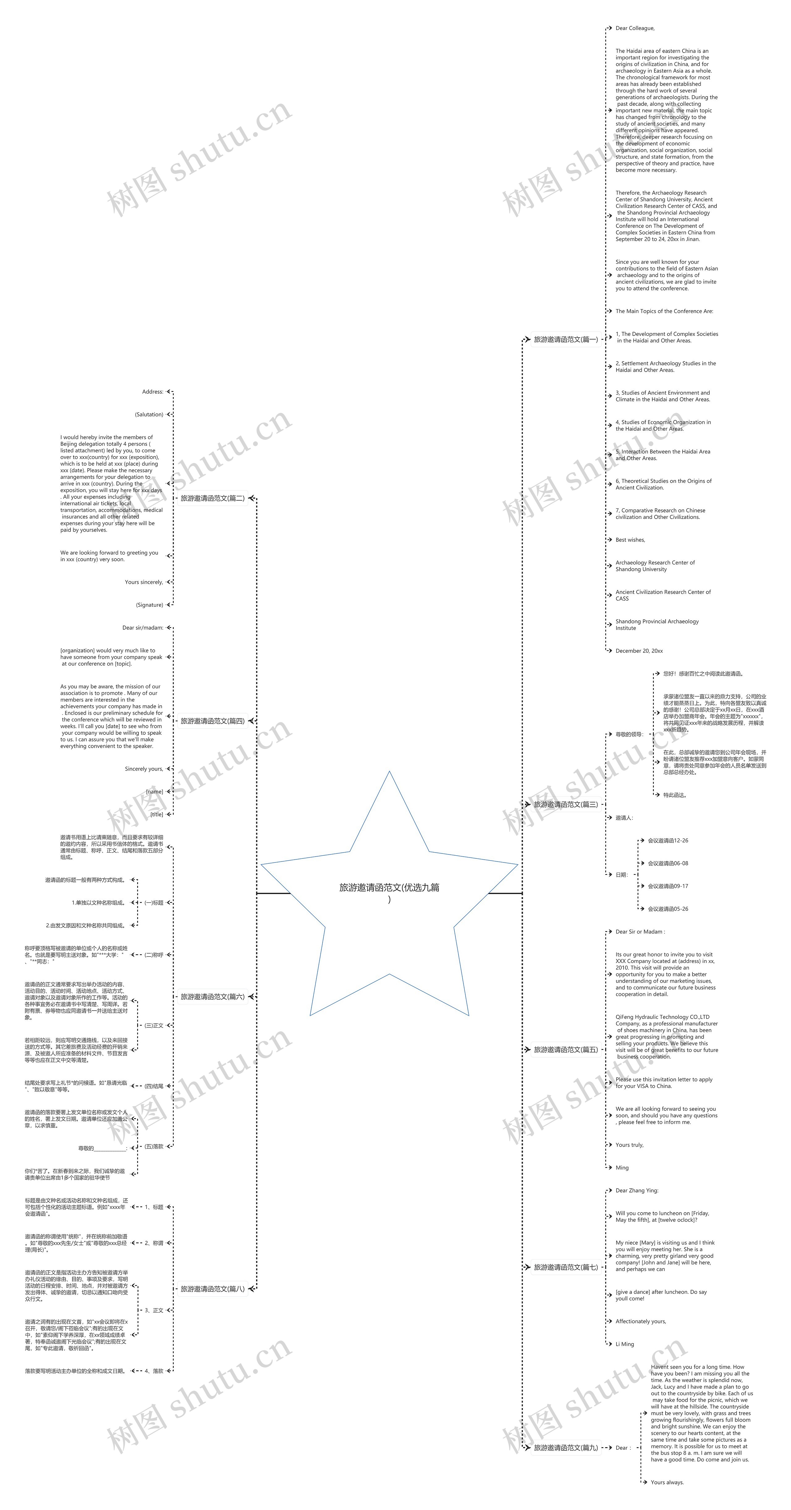 旅游邀请函范文(优选九篇)思维导图高清图 旅游邀请函范文(优选九篇)思维导图