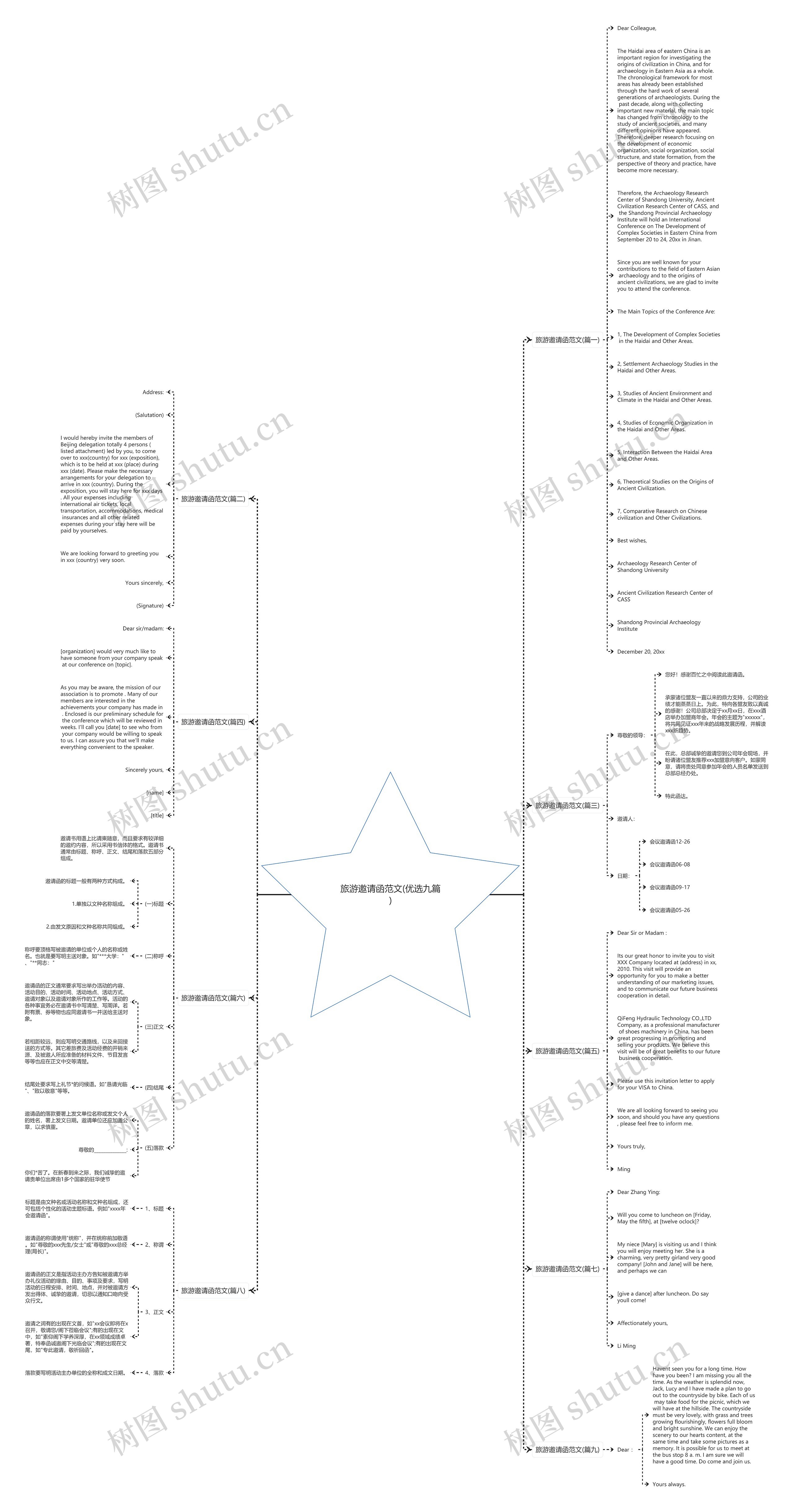 旅游邀请函范文(优选九篇)思维导图