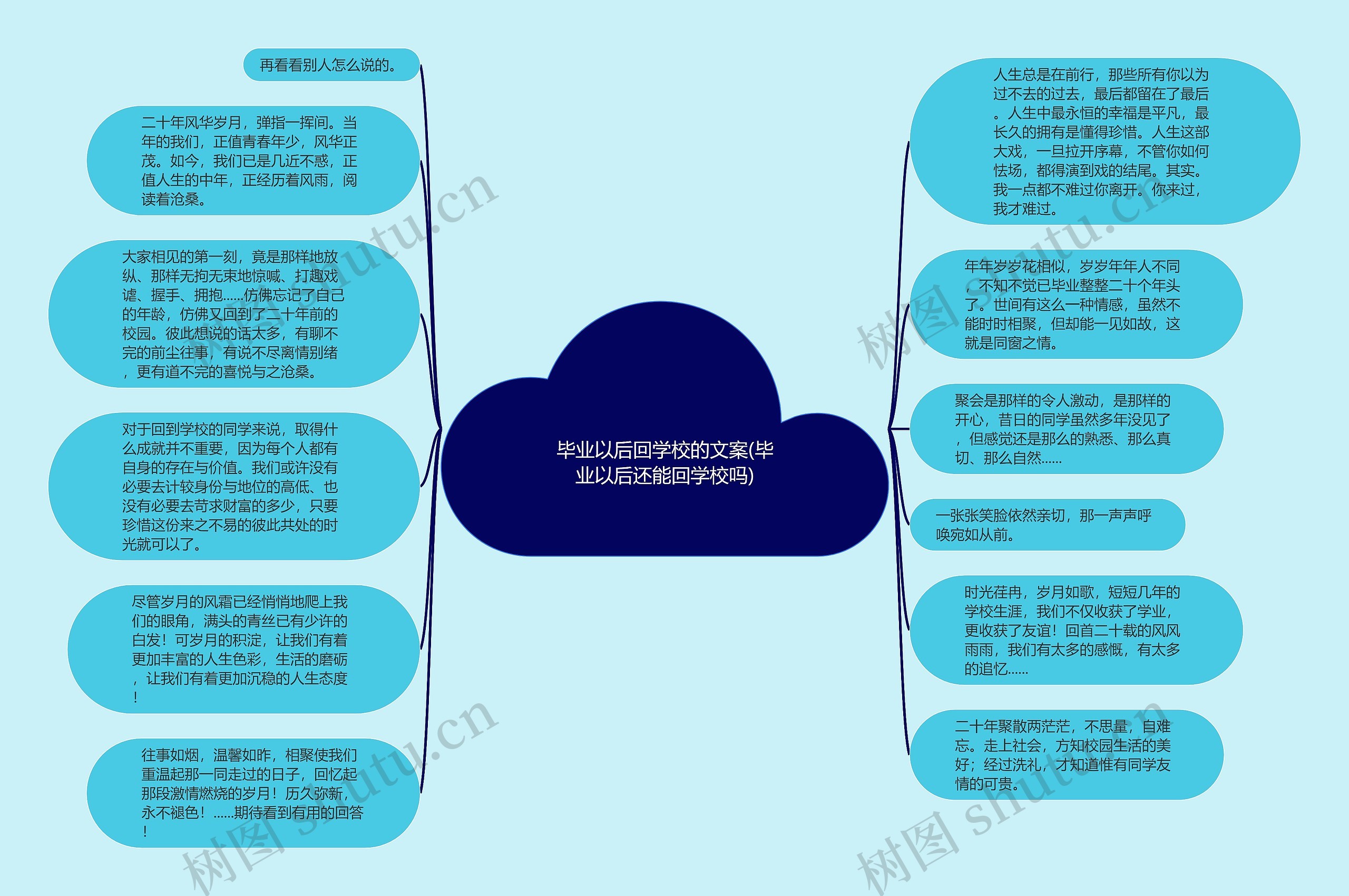 毕业以后回学校的文案(毕业以后还能回学校吗)思维导图