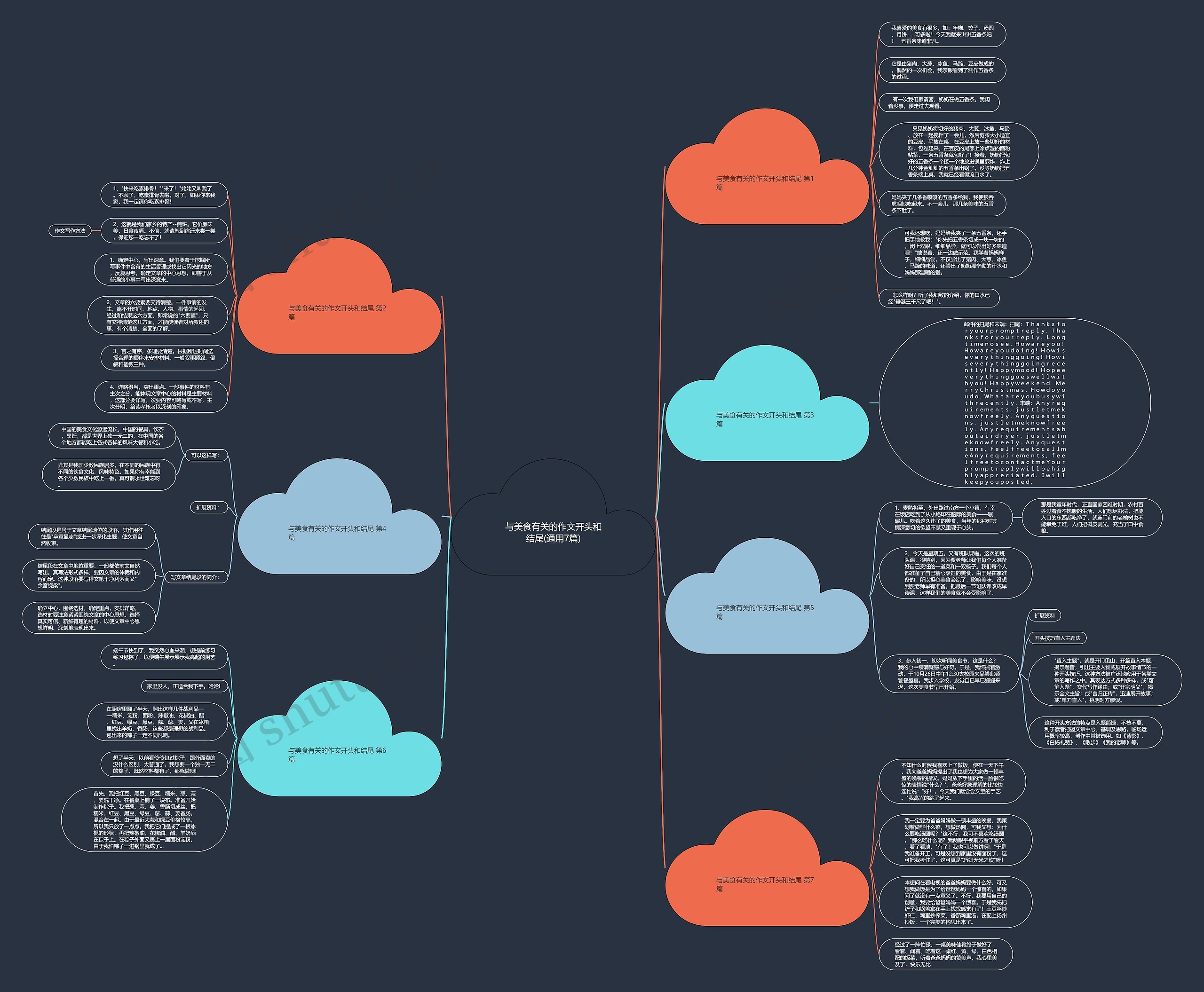 与美食有关的作文开头和结尾(通用7篇) 与美食有关的作文开头和结尾(通用7篇)