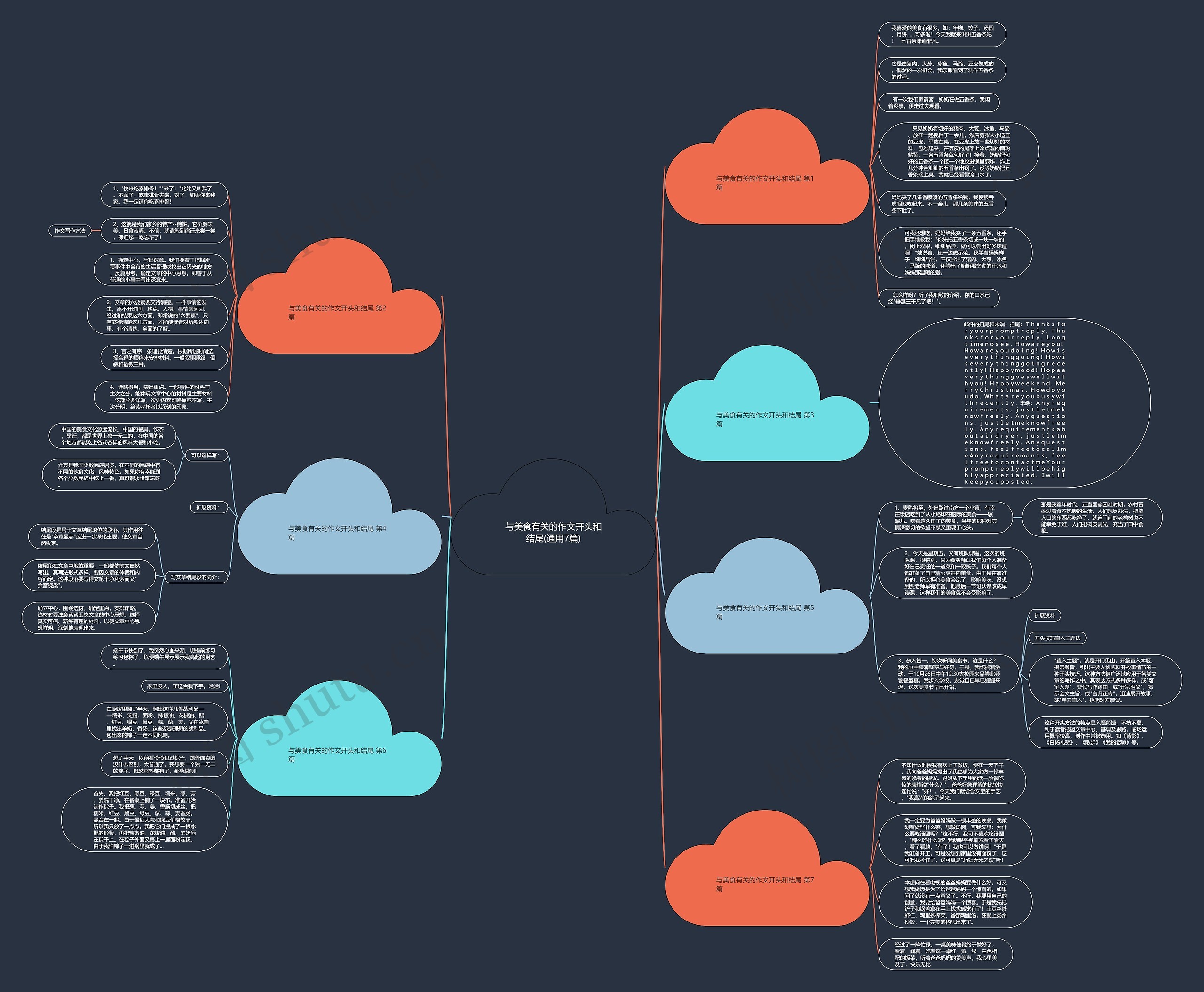 与美食有关的作文开头和结尾(通用7篇)思维导图
