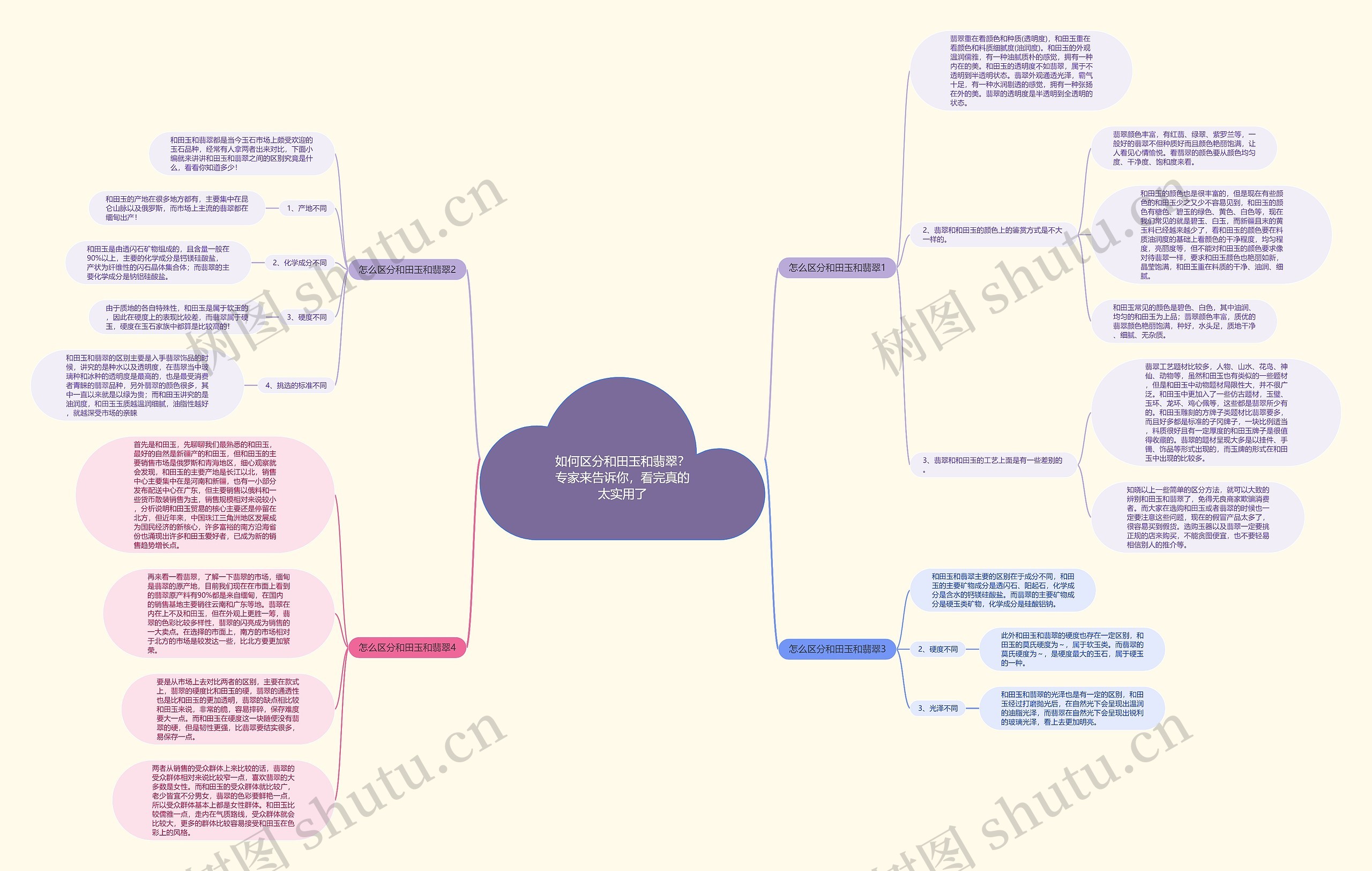 如何区分和田玉和翡翠？专家来告诉你，看完真的太实用了思维导图