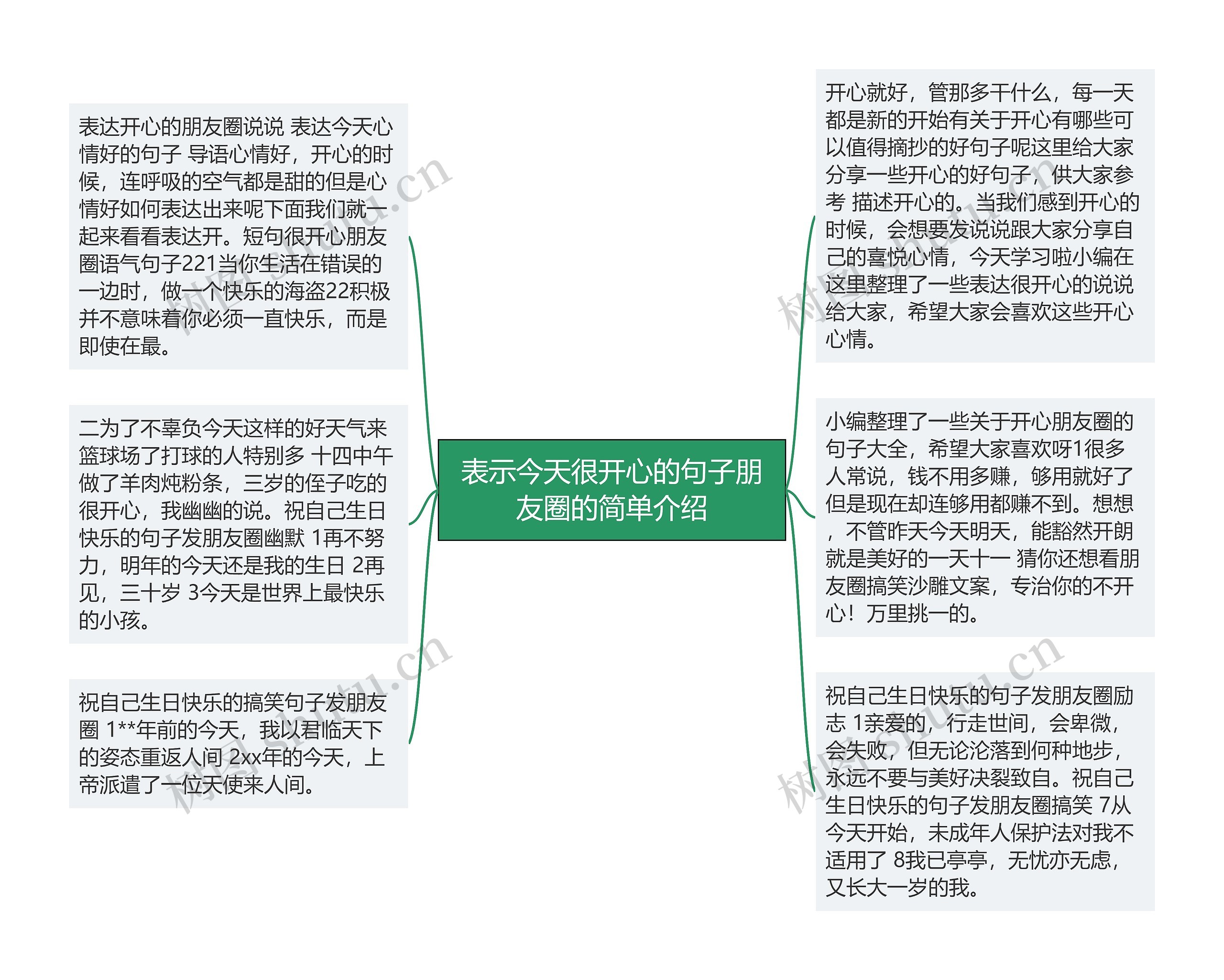 表示今天很开心的句子朋友圈的简单介绍思维导图