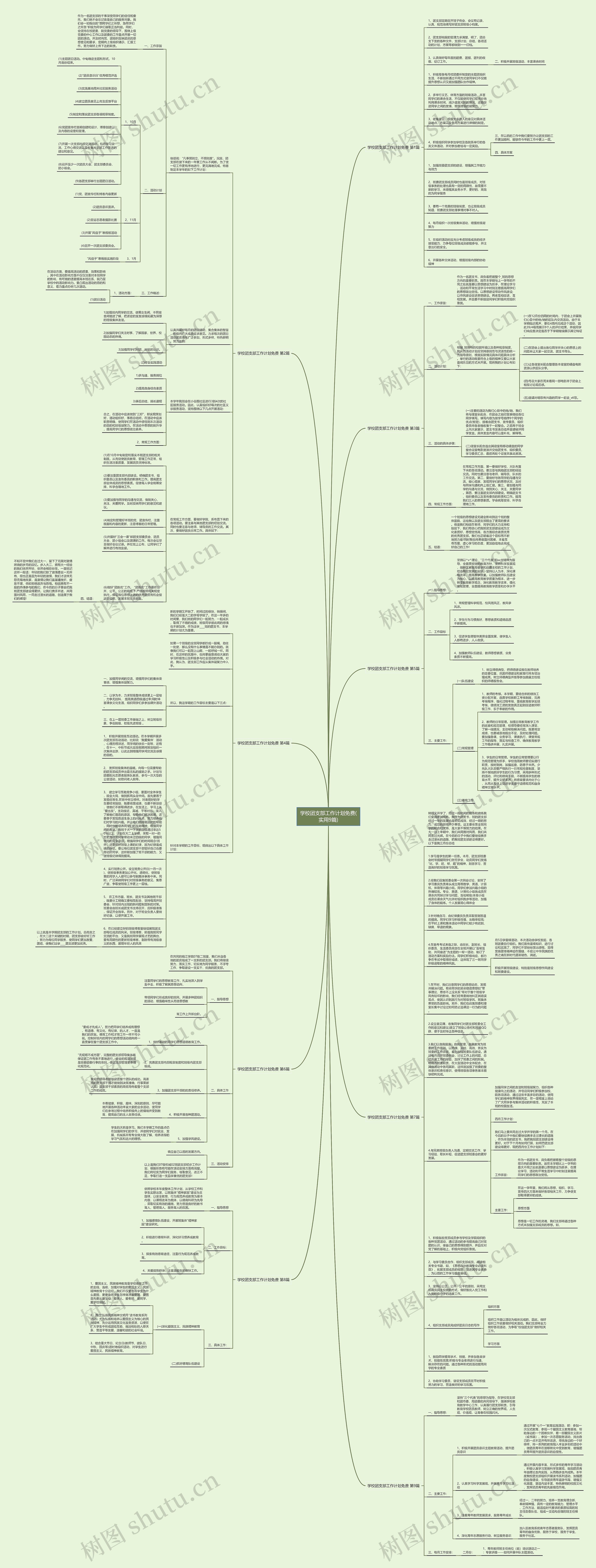 学校团支部工作计划免费(实用9篇)思维导图高清图 学校团支部工作计划免费(实用9篇)思维导图