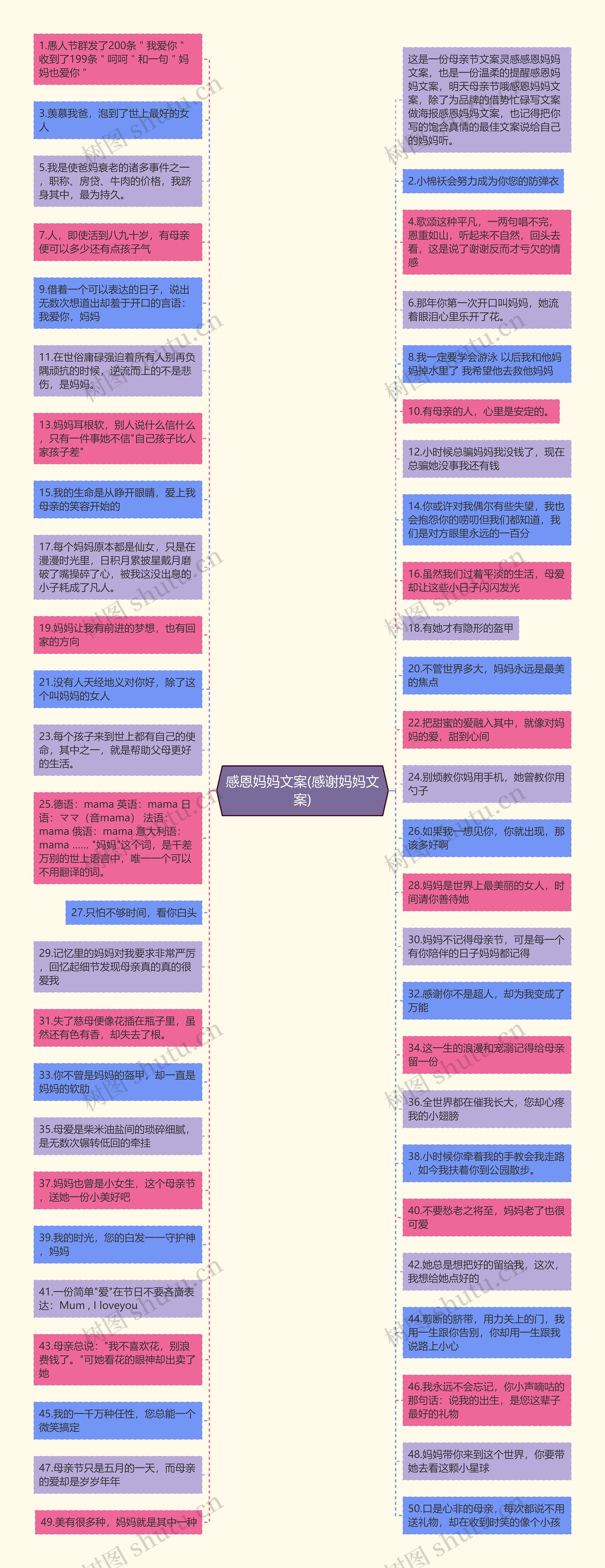 感恩妈妈文案(感谢妈妈文案)思维导图