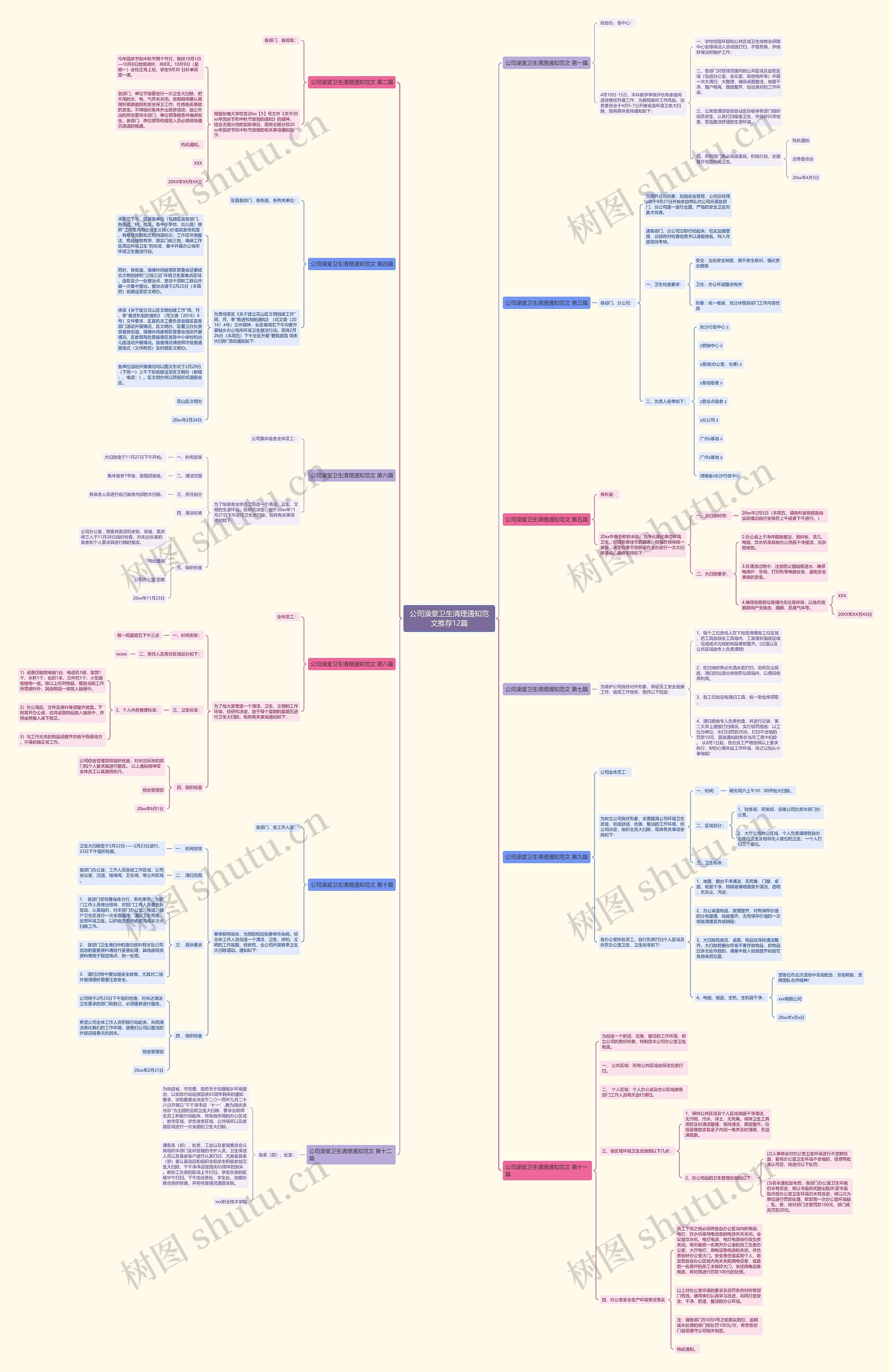 公司澡堂卫生清理通知范文推荐12篇思维导图