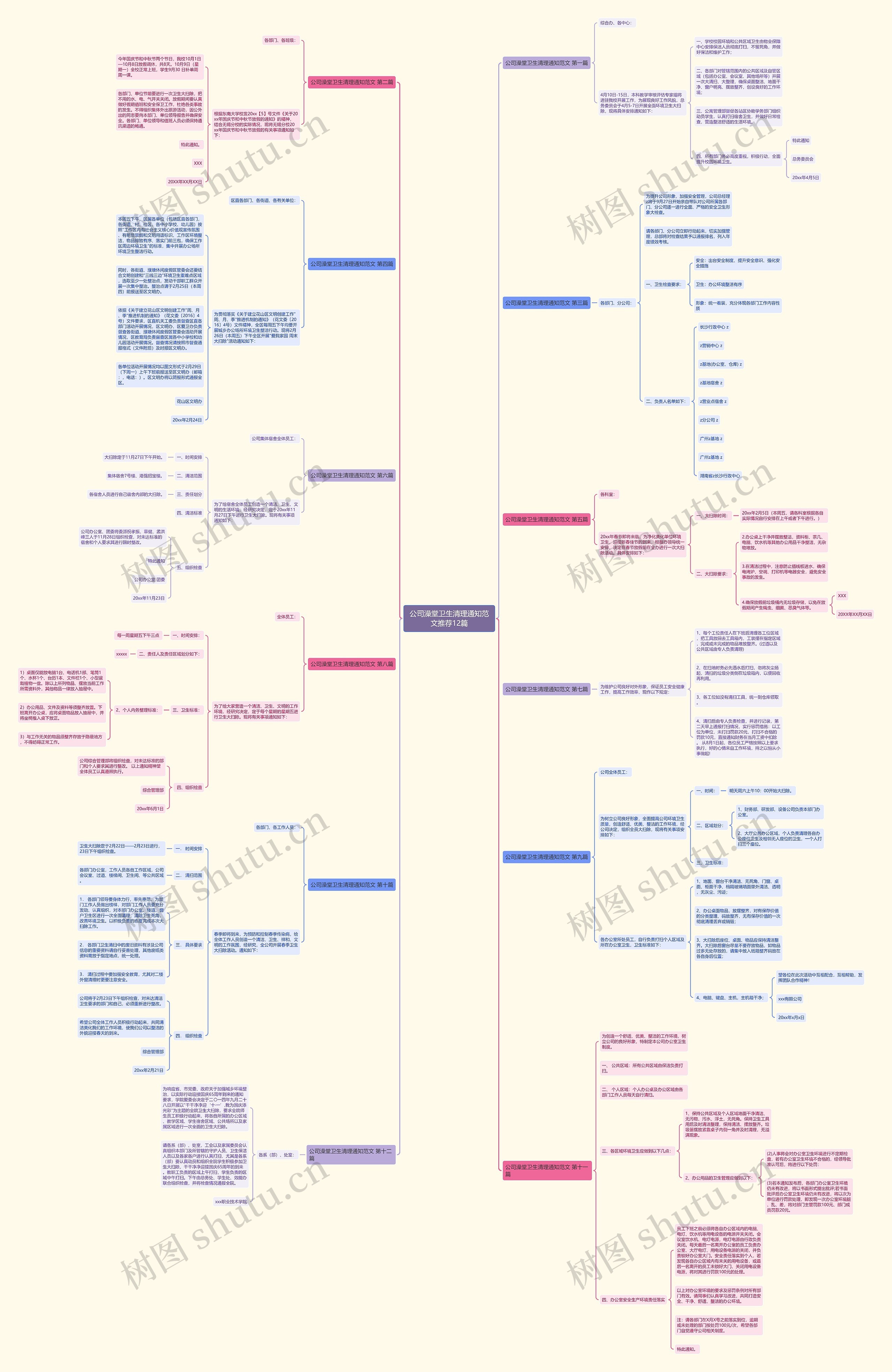 公司澡堂卫生清理通知范文推荐12篇 公司澡堂卫生清理通知范文推荐12篇