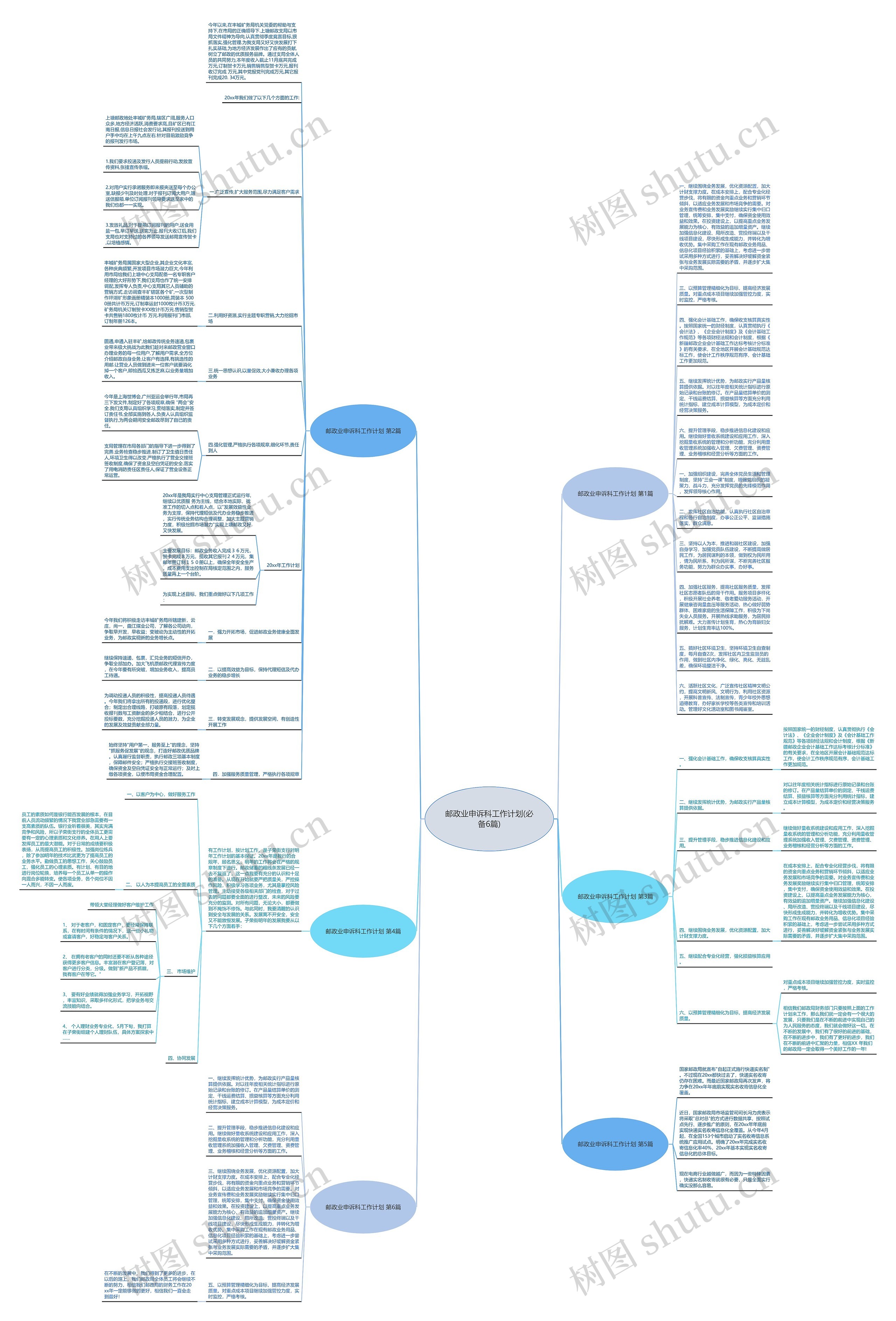 邮政业申诉科工作计划(必备6篇)思维导图