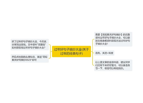 过年好句子摘抄大全(关于过年的经典句子)