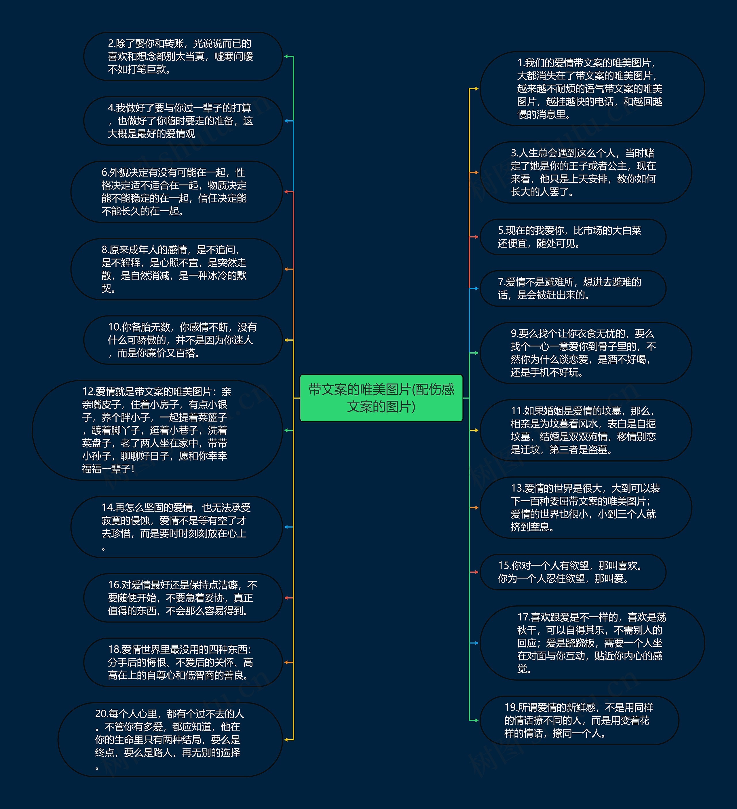 带文案的唯美图片(配伤感文案的图片)思维导图