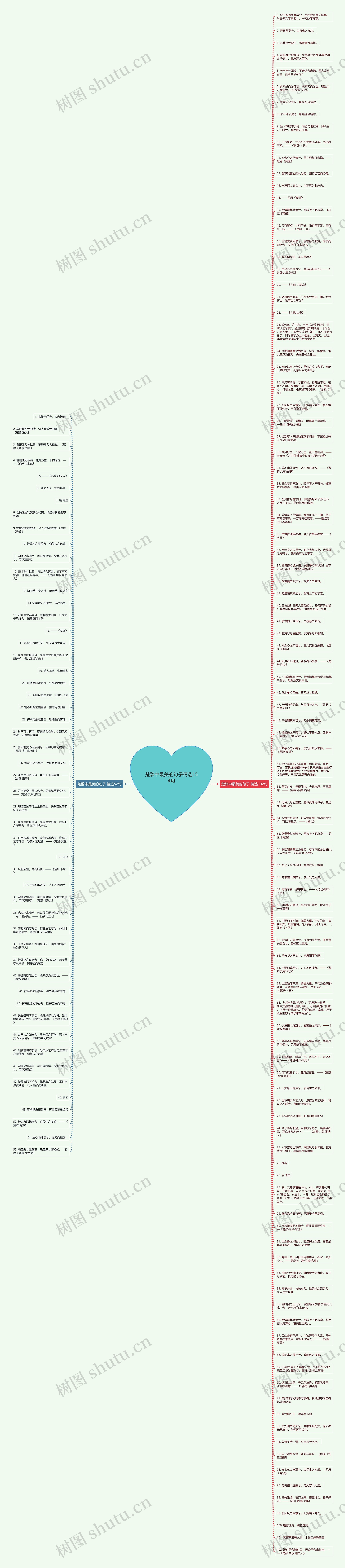 楚辞中最美的句子精选154句思维导图