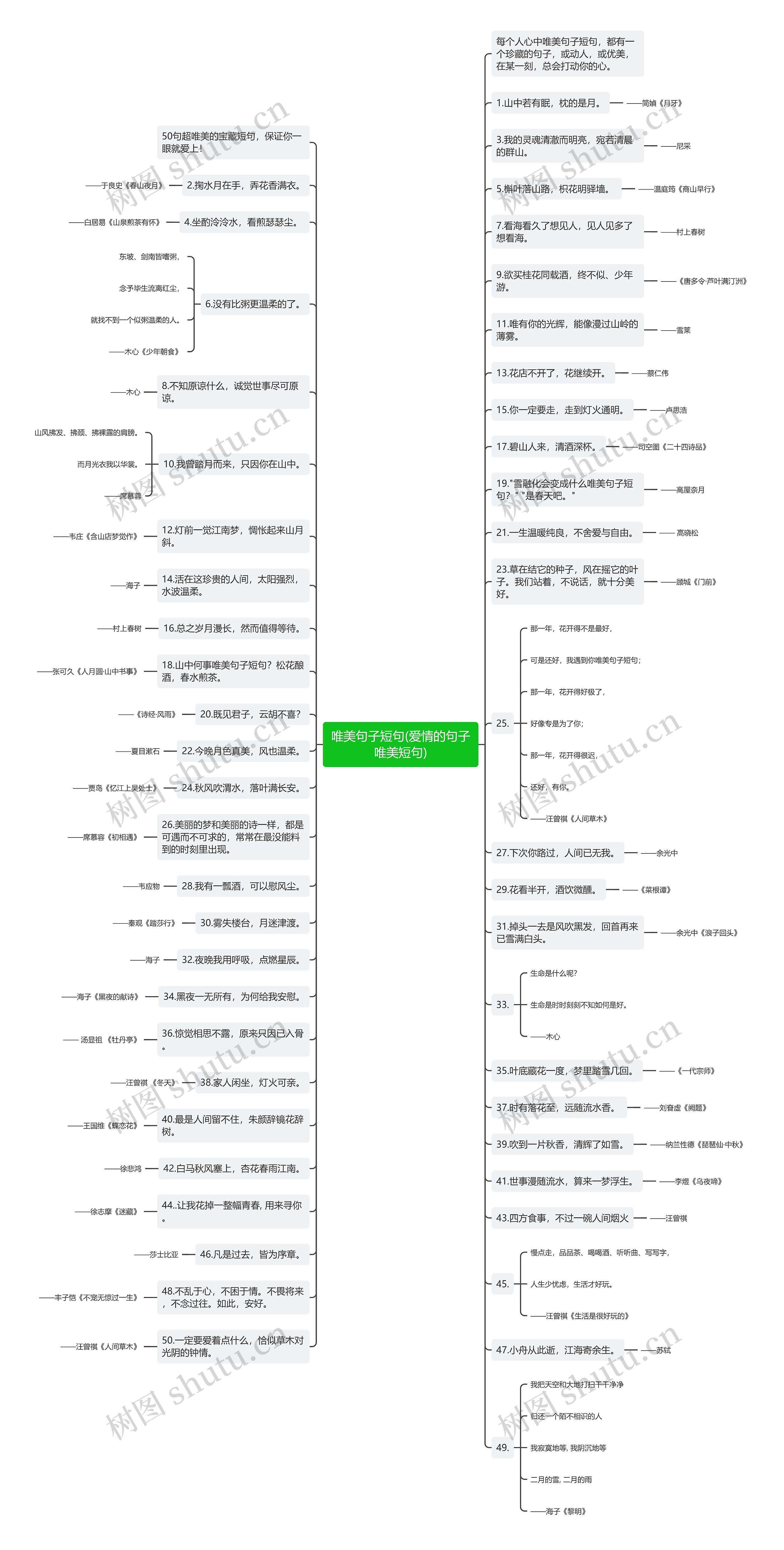 唯美句子短句(爱情的句子唯美短句) 唯美句子短句(爱情的句子唯美短句)