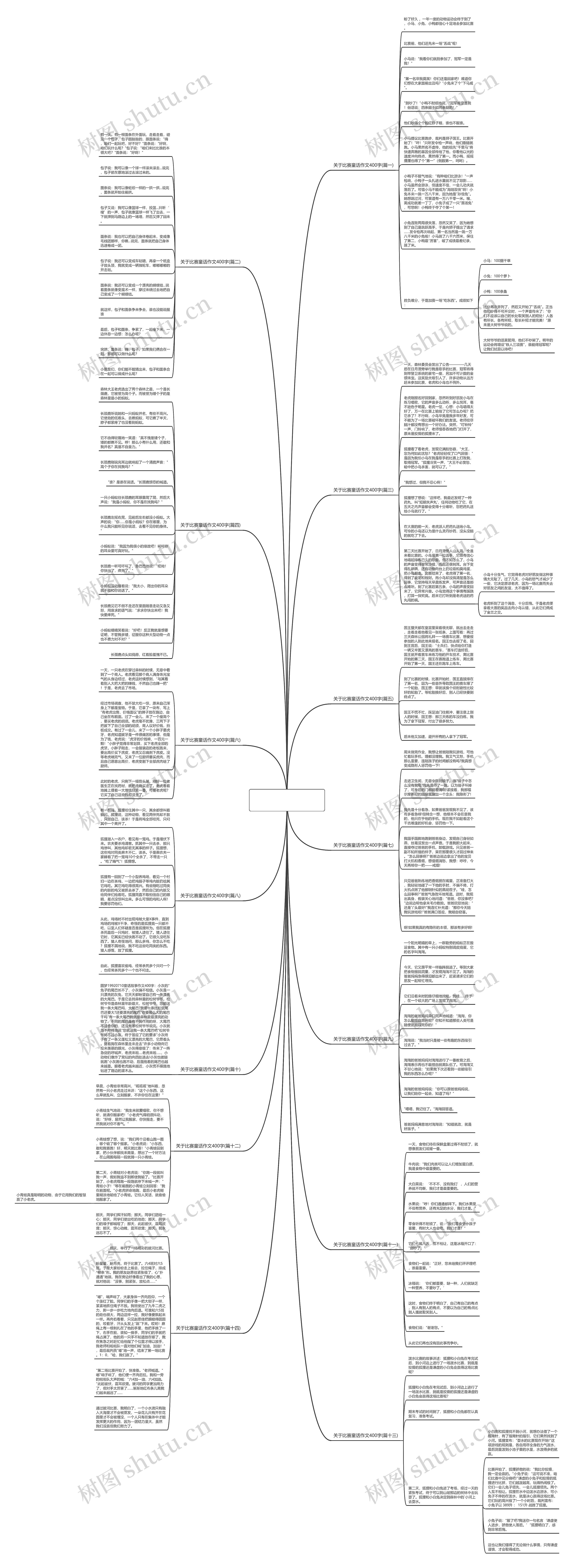 关于比赛童话作文400字(推荐14篇)思维导图