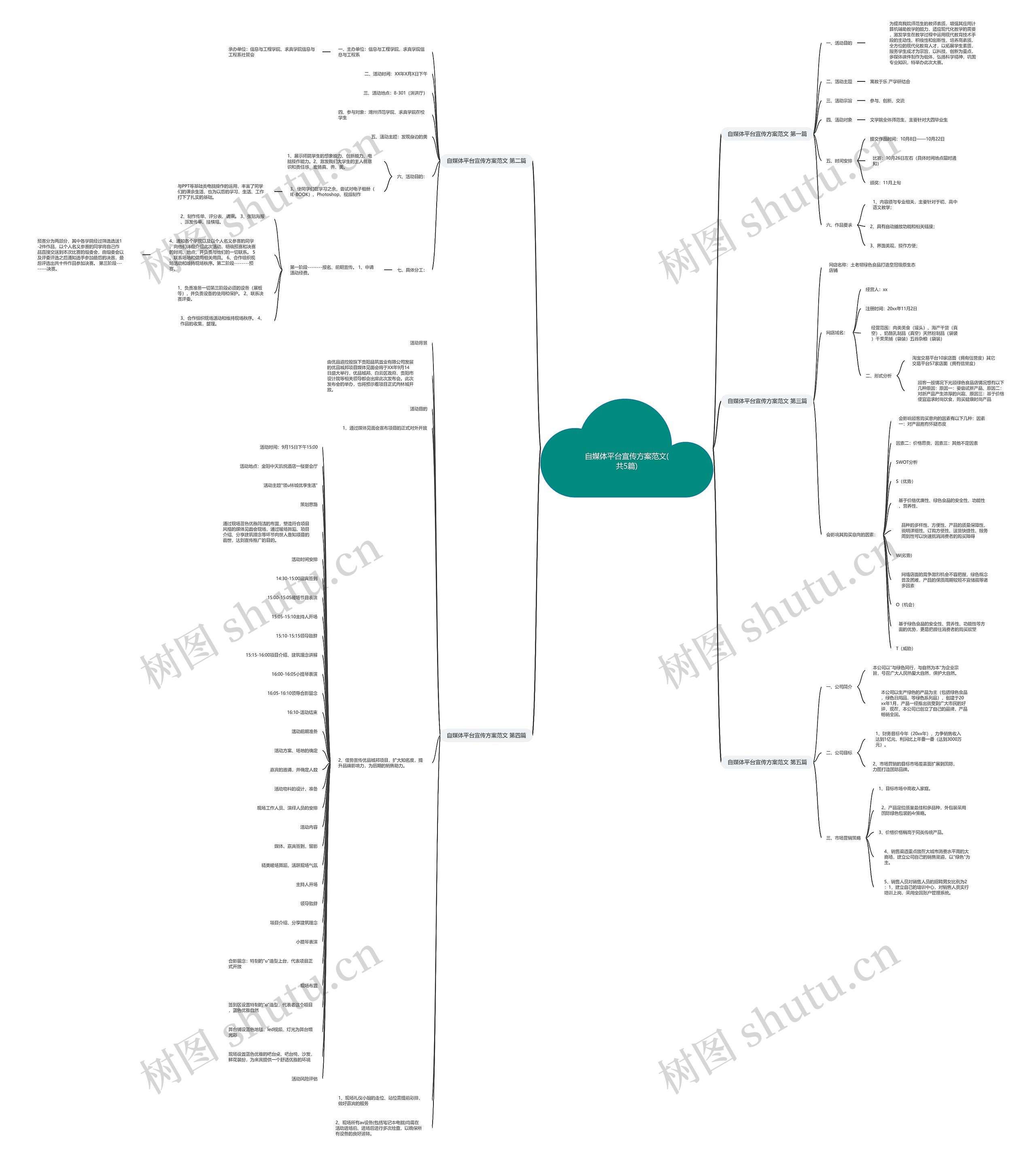 自媒体平台宣传方案范文(共5篇) 自媒体平台宣传方案范文(共5篇)