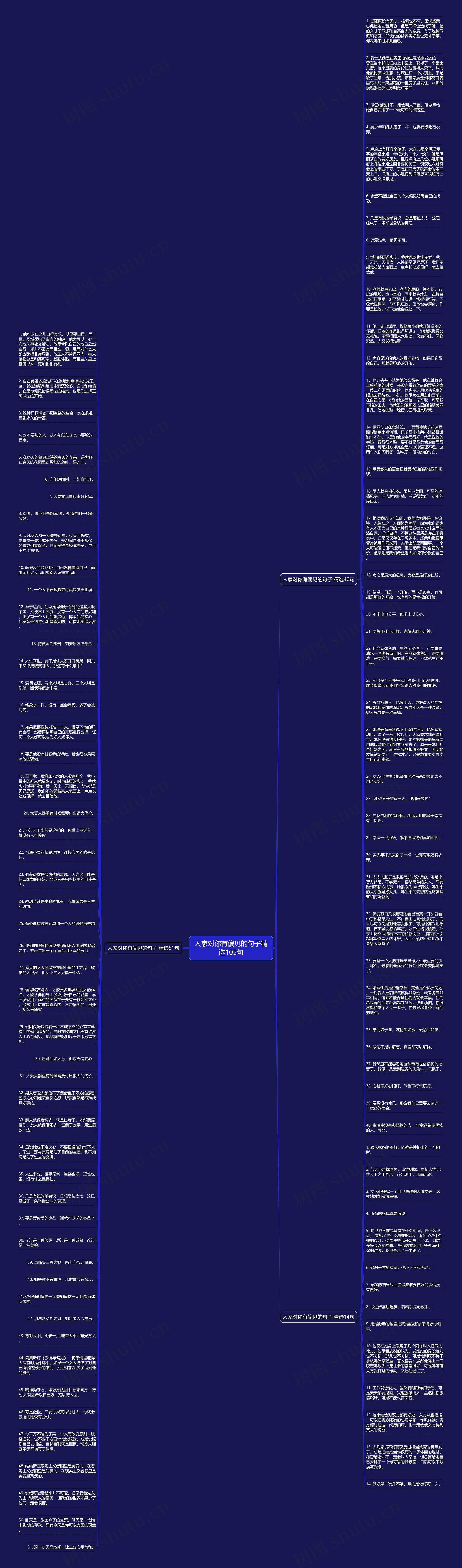 人家对你有偏见的句子精选105句思维导图高清图 人家对你有偏见的句子精选105句思维导图