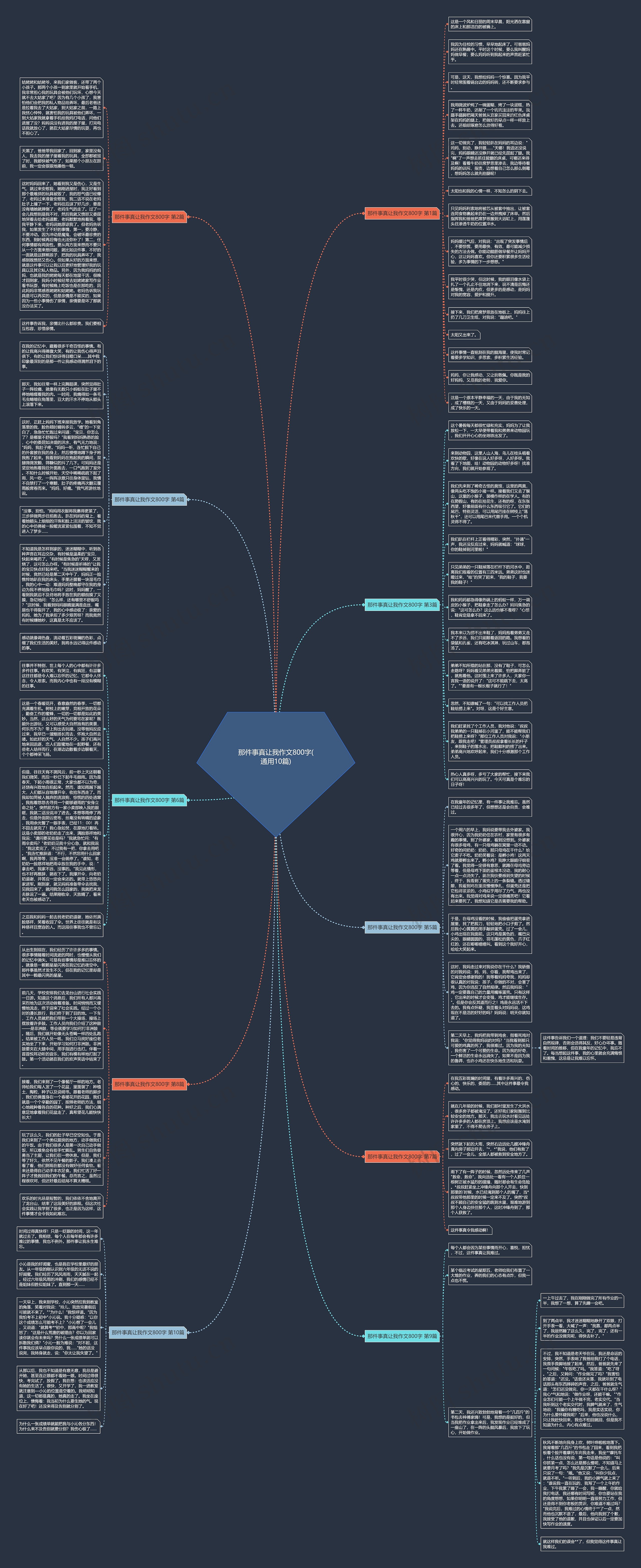 那件事真让我作文800字(通用10篇)思维导图