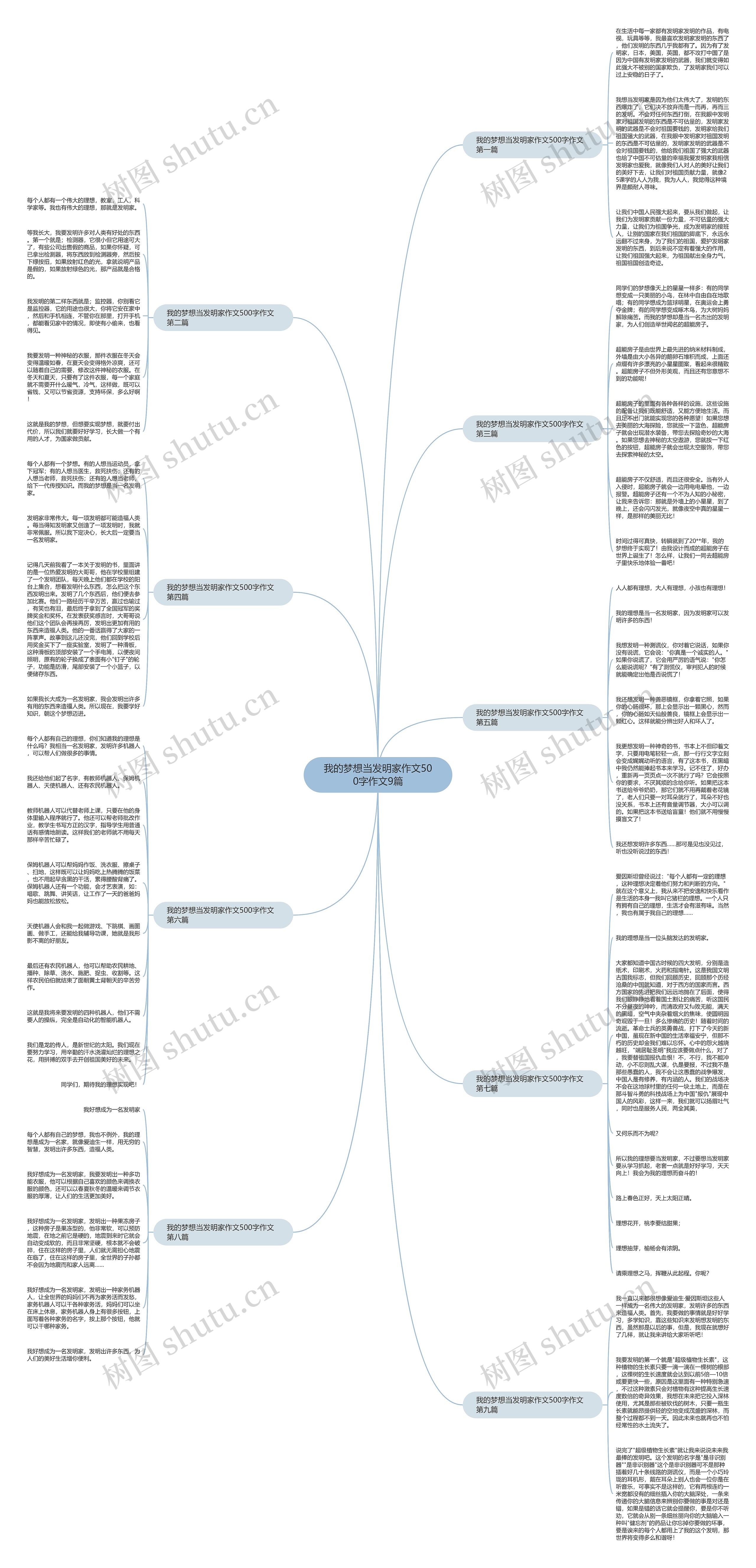 我的梦想当发明家作文500字作文9篇 我的梦想当发明家作文500字作文9篇