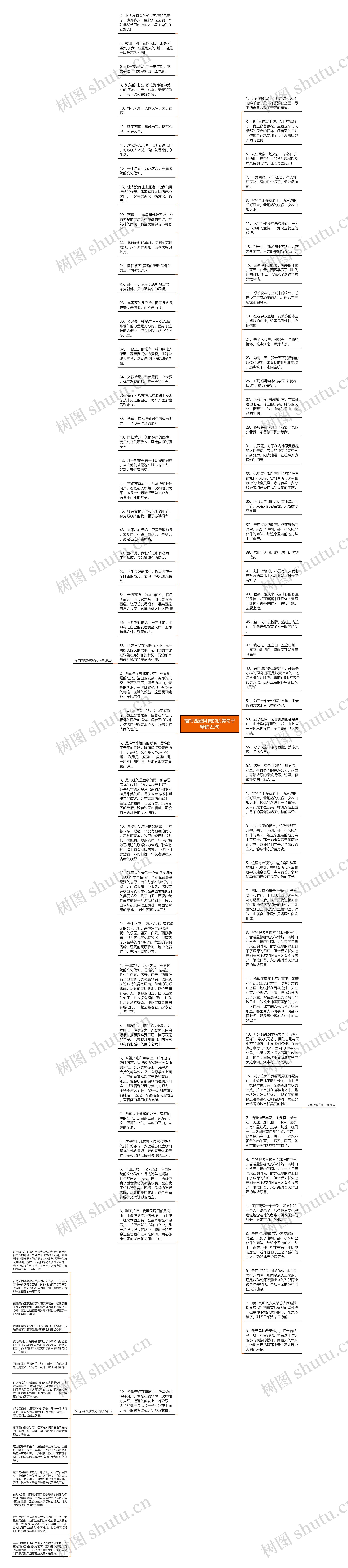 描写西藏风景的优美句子精选22句思维导图