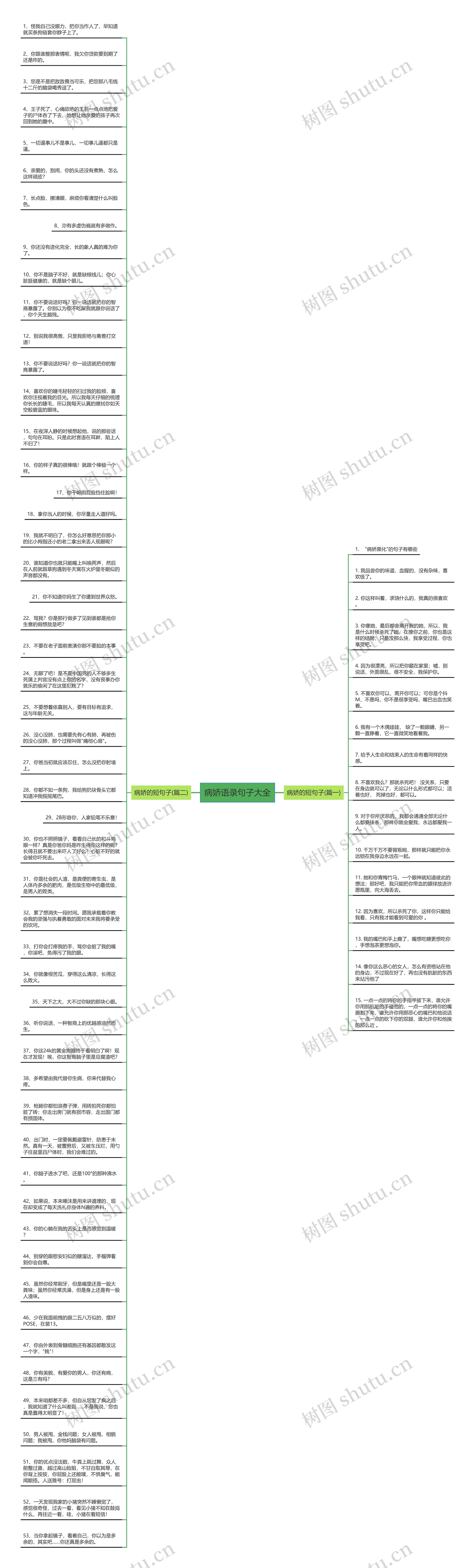 病娇语录句子大全思维导图
