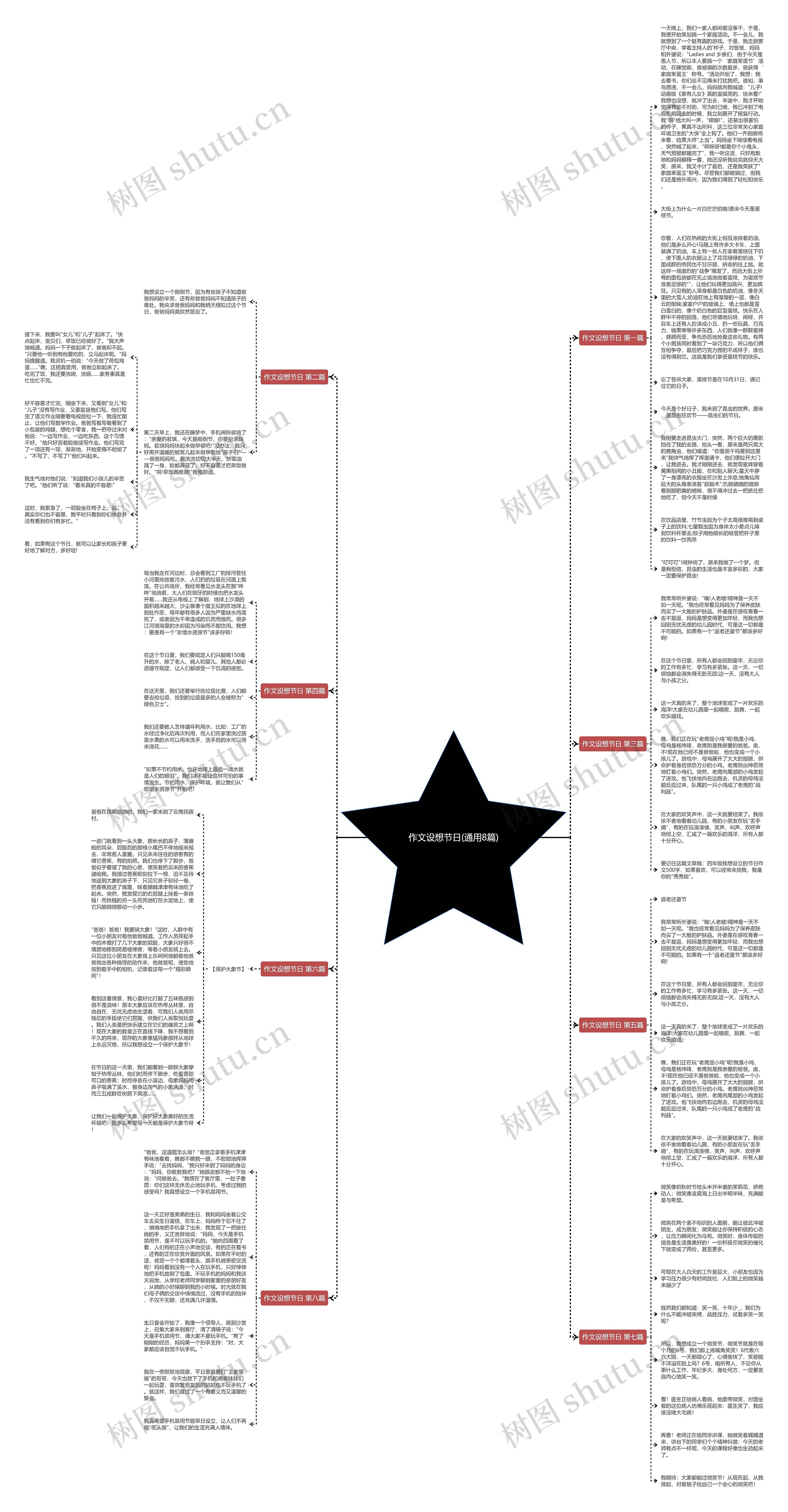 作文设想节日(通用8篇)思维导图