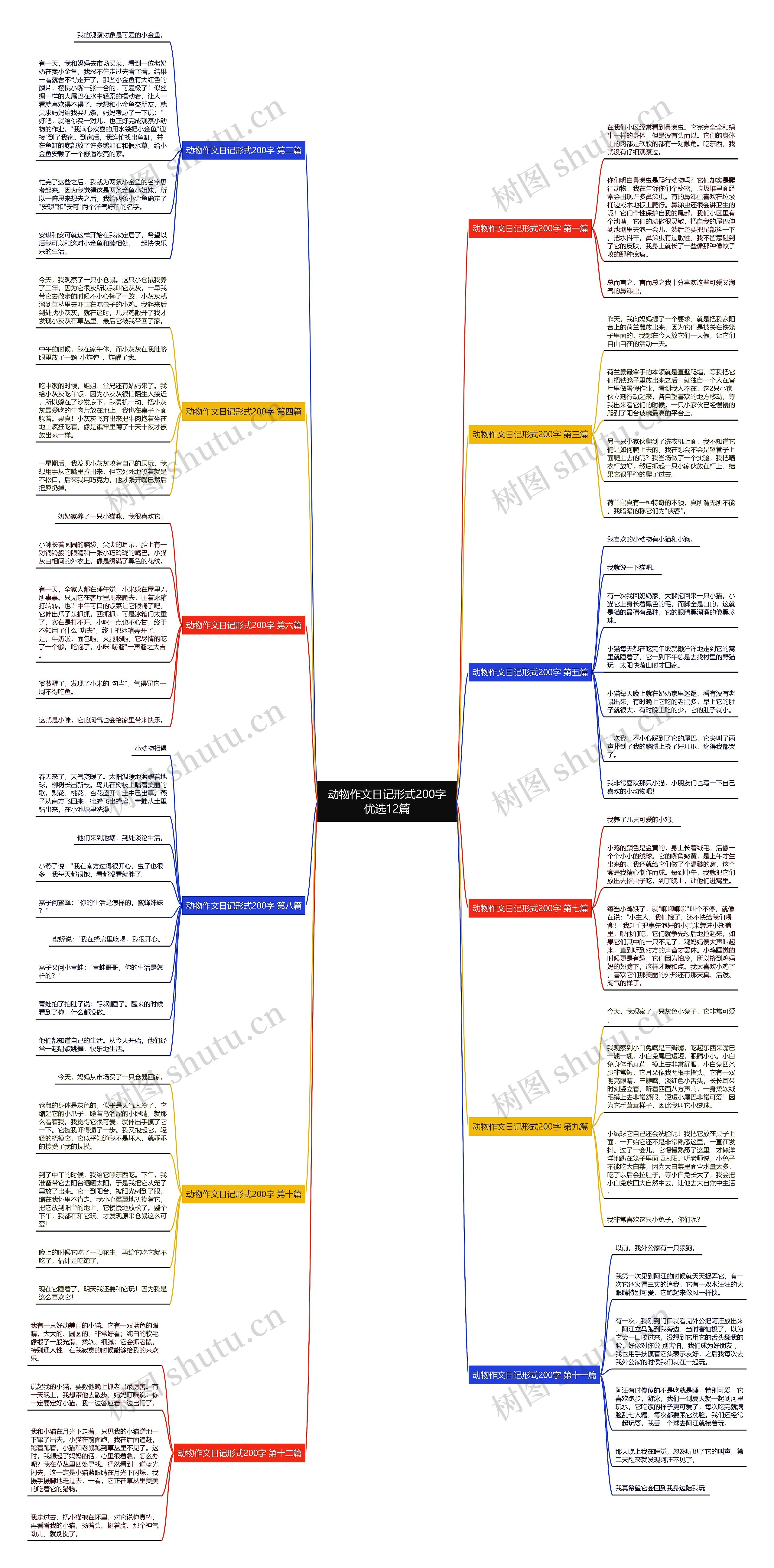 动物作文日记形式200字优选12篇 动物作文日记形式200字优选12篇