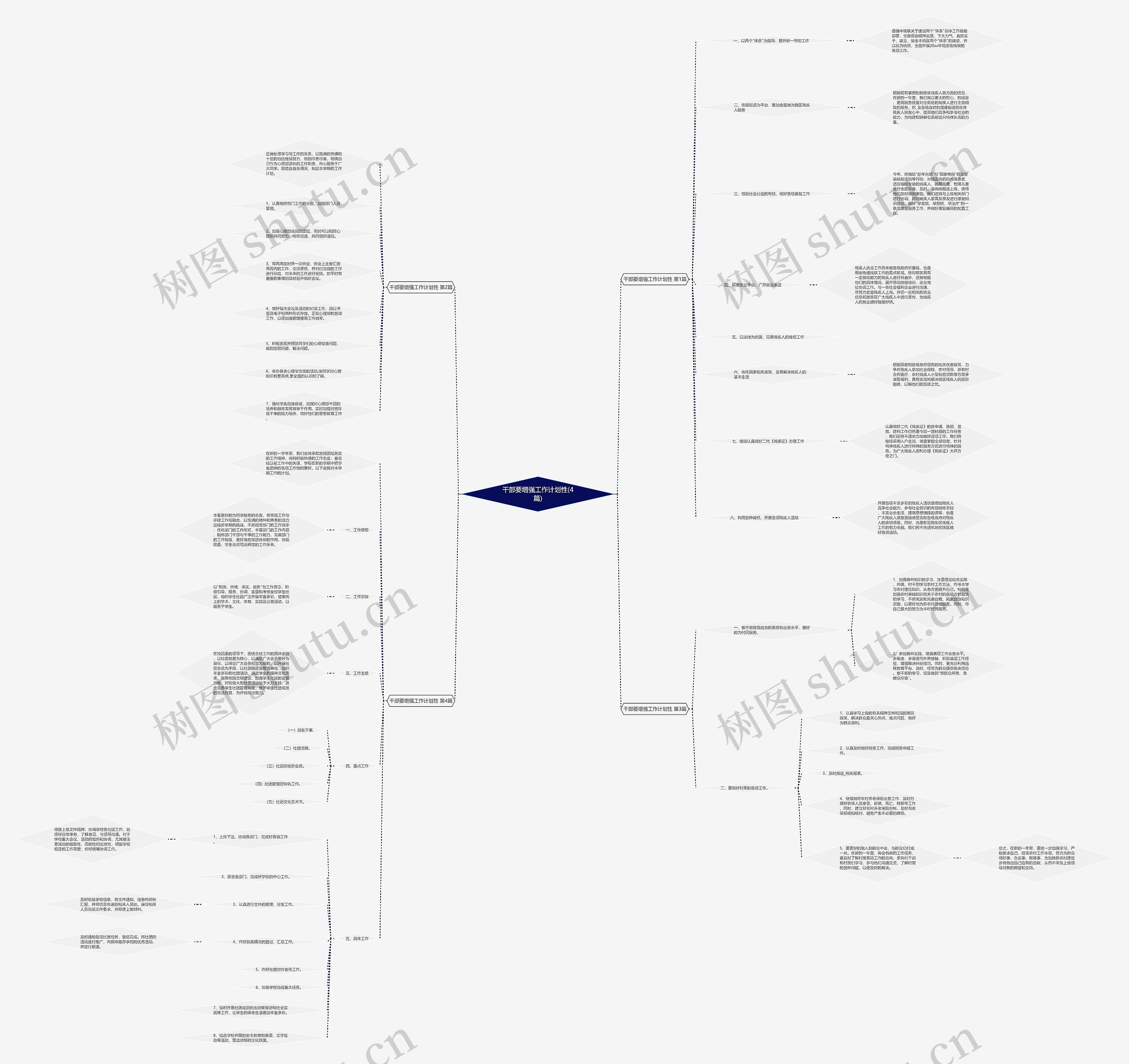 干部要增强工作计划性(4篇)思维导图