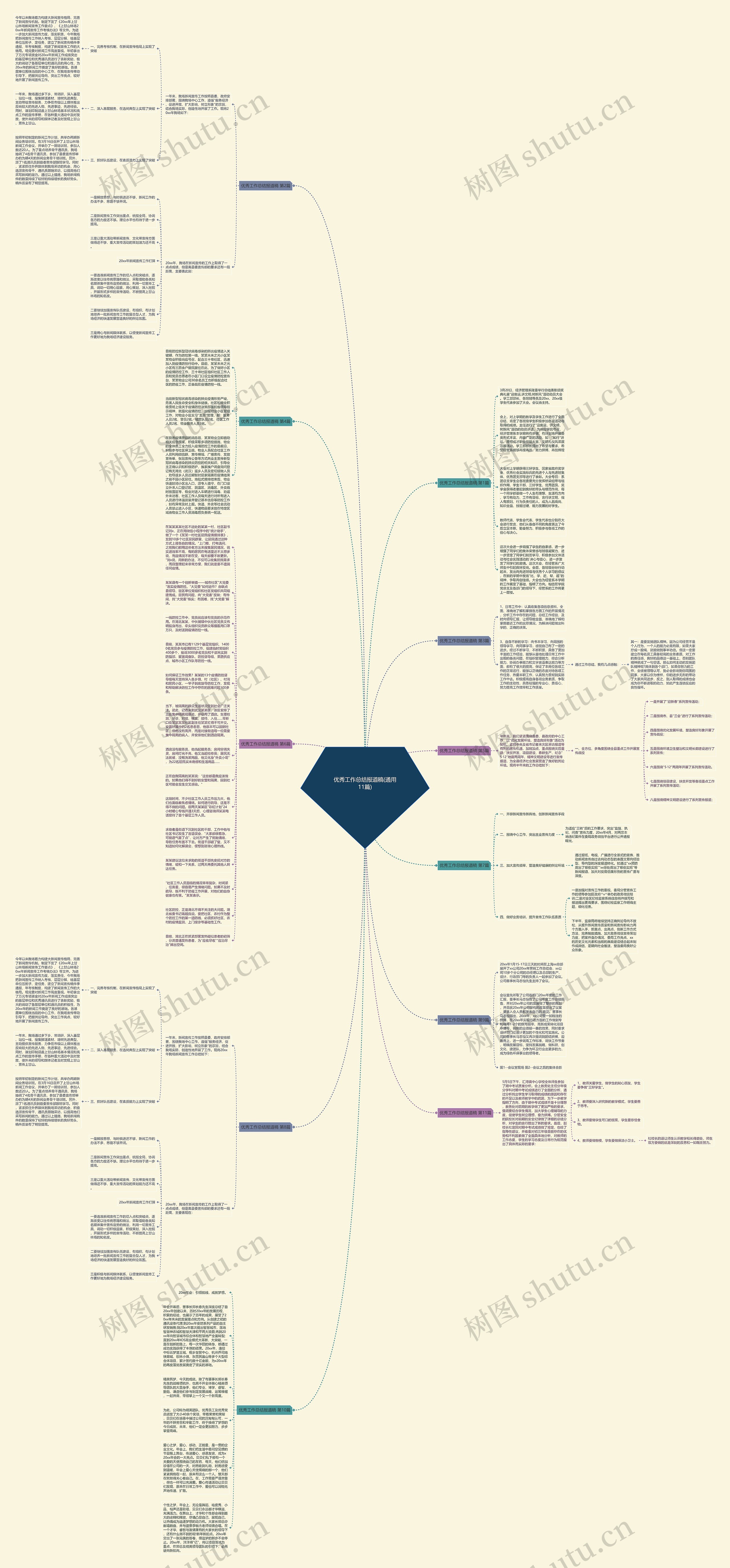 优秀工作总结报道稿(通用11篇)思维导图