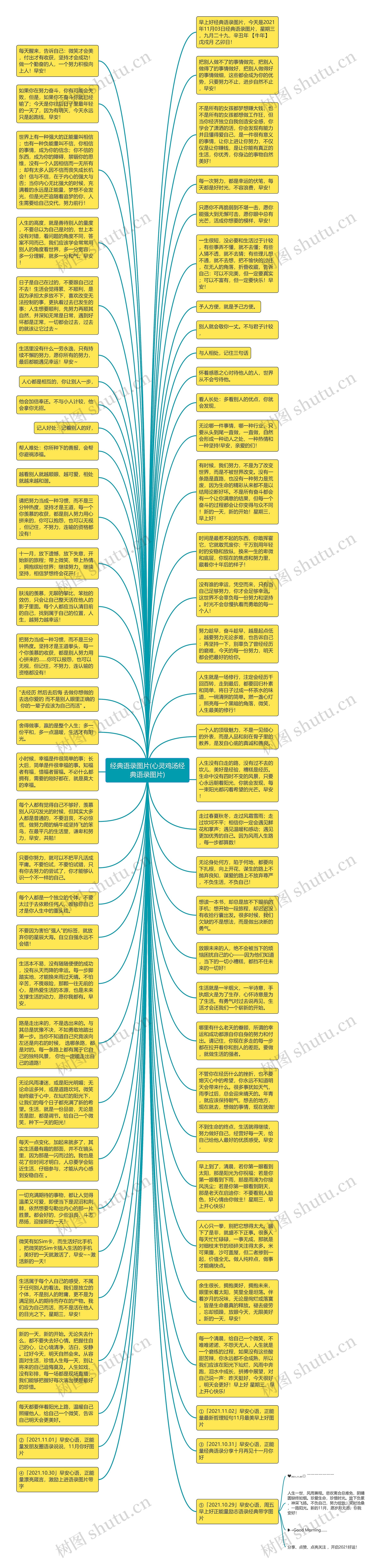 经典语录图片(心灵鸡汤经典语录图片)思维导图