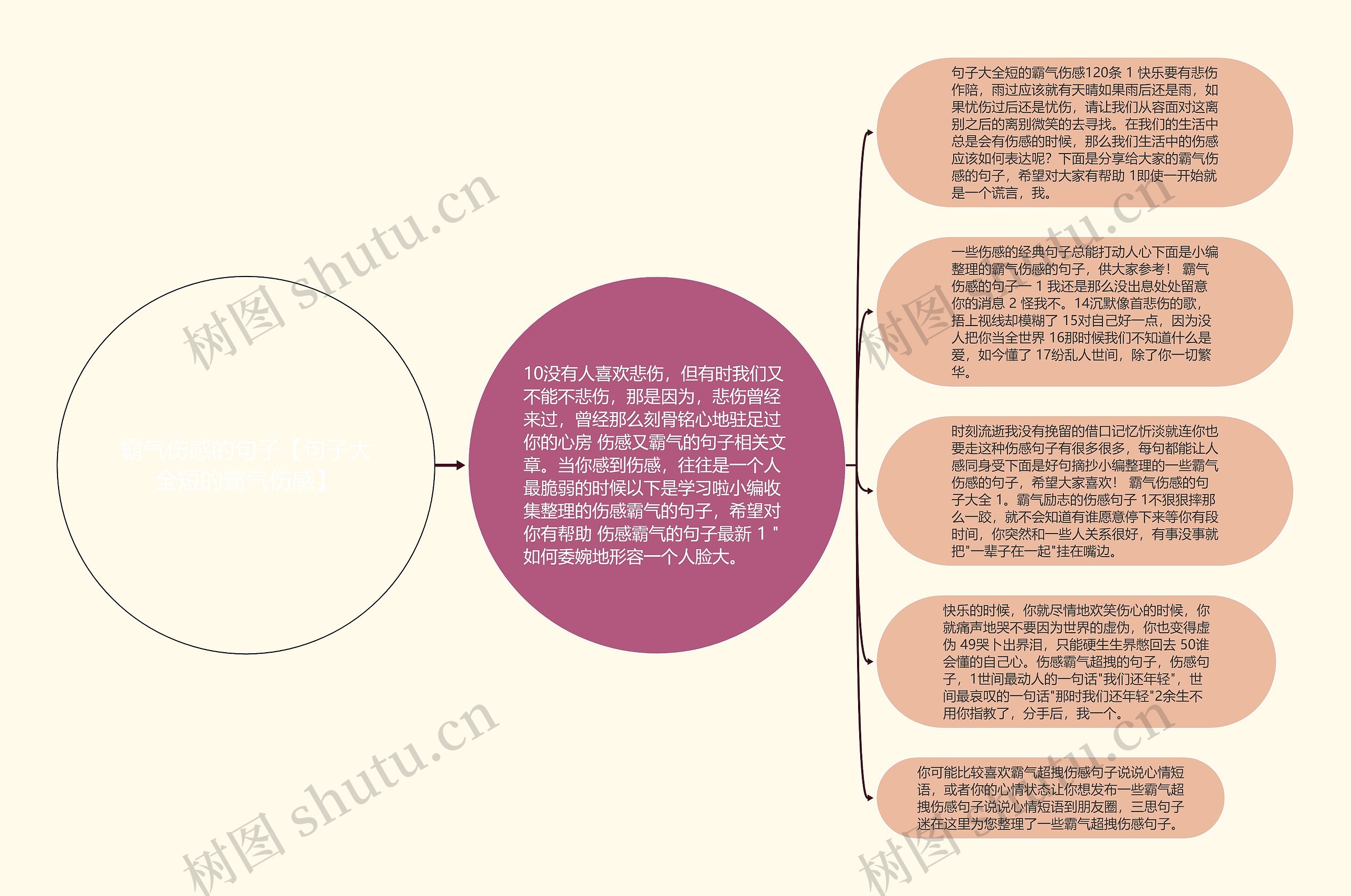 霸气伤感的句子【句子大全短的霸气伤感】思维导图