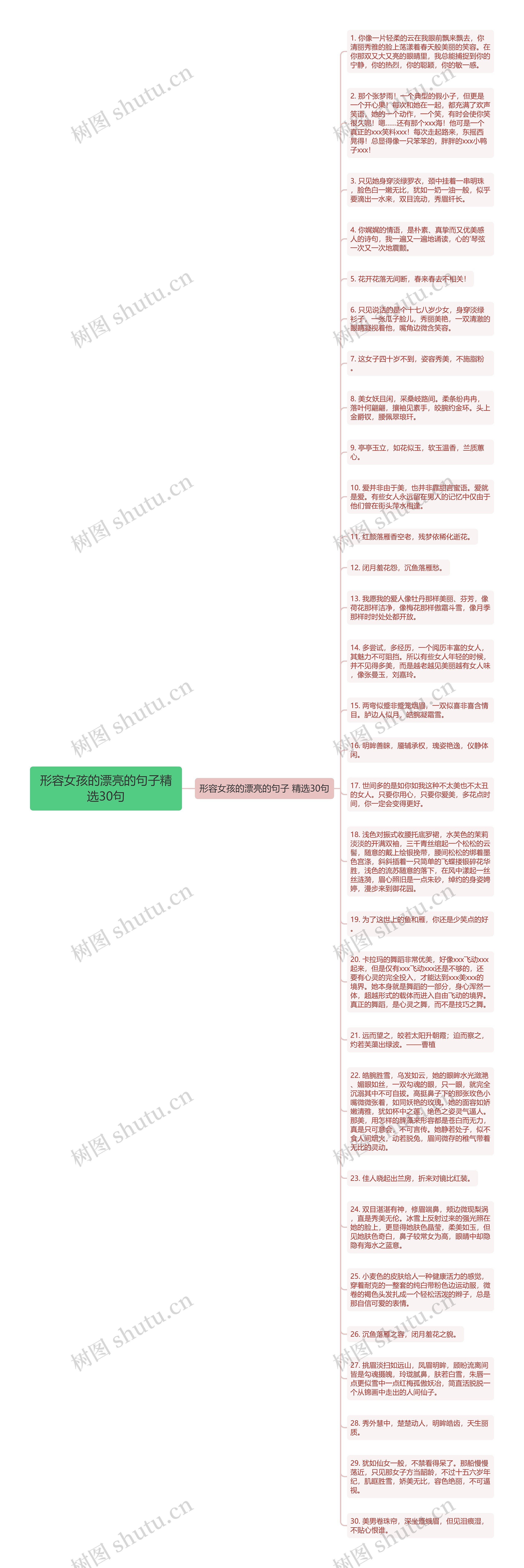 形容女孩的漂亮的句子精选30句思维导图