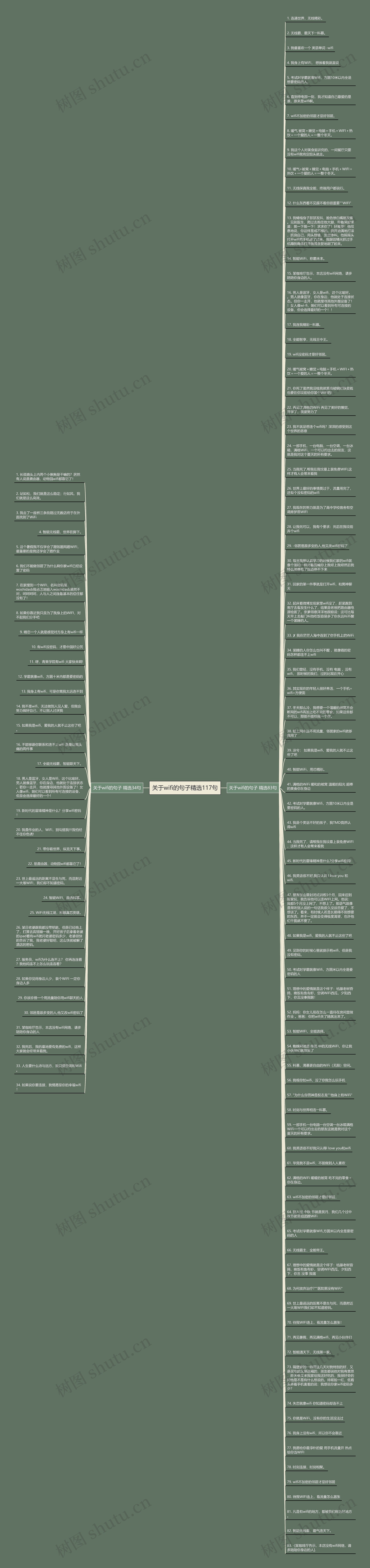 关于wifi的句子精选117句思维导图