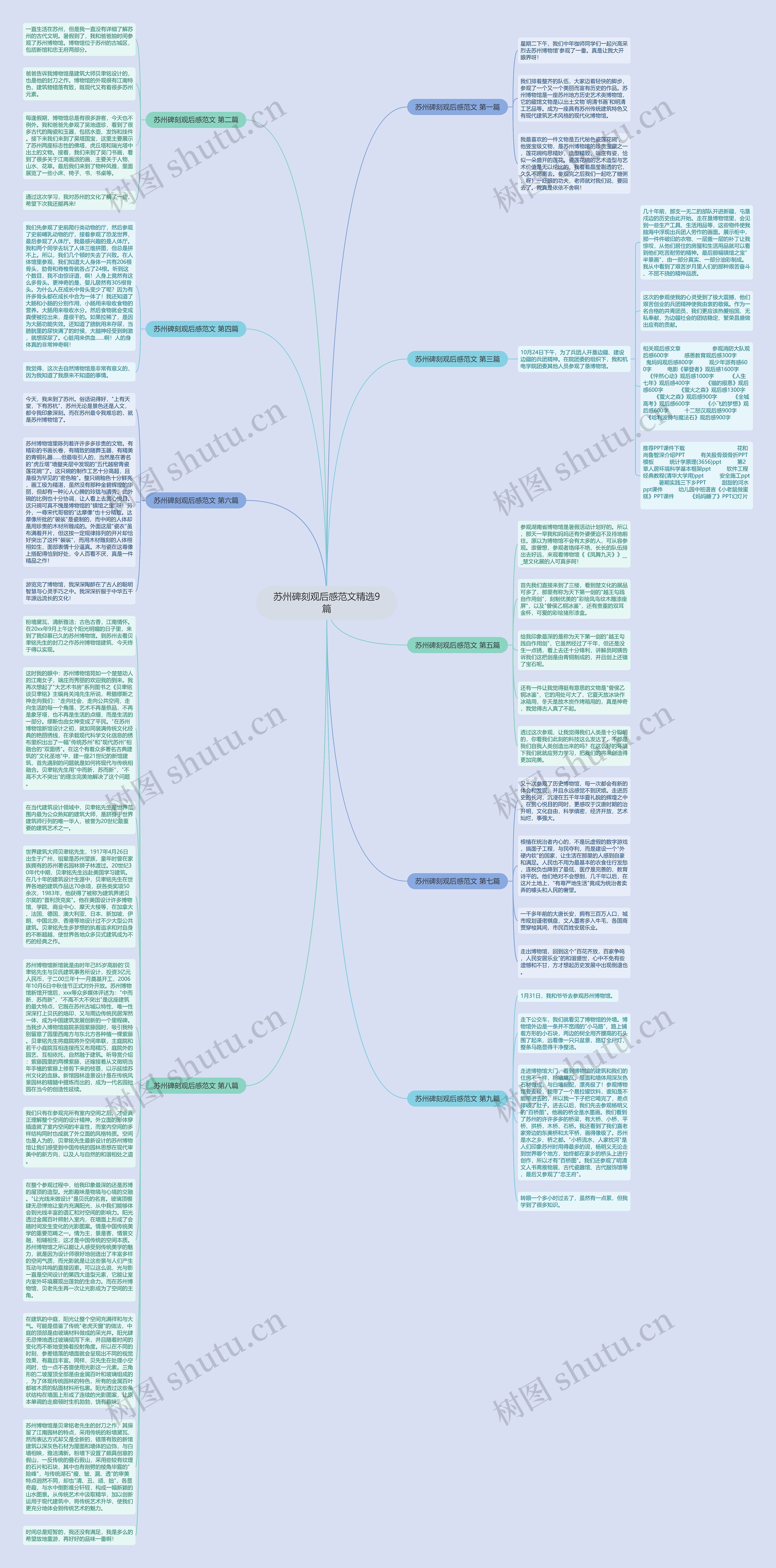 苏州碑刻观后感范文精选9篇思维导图
