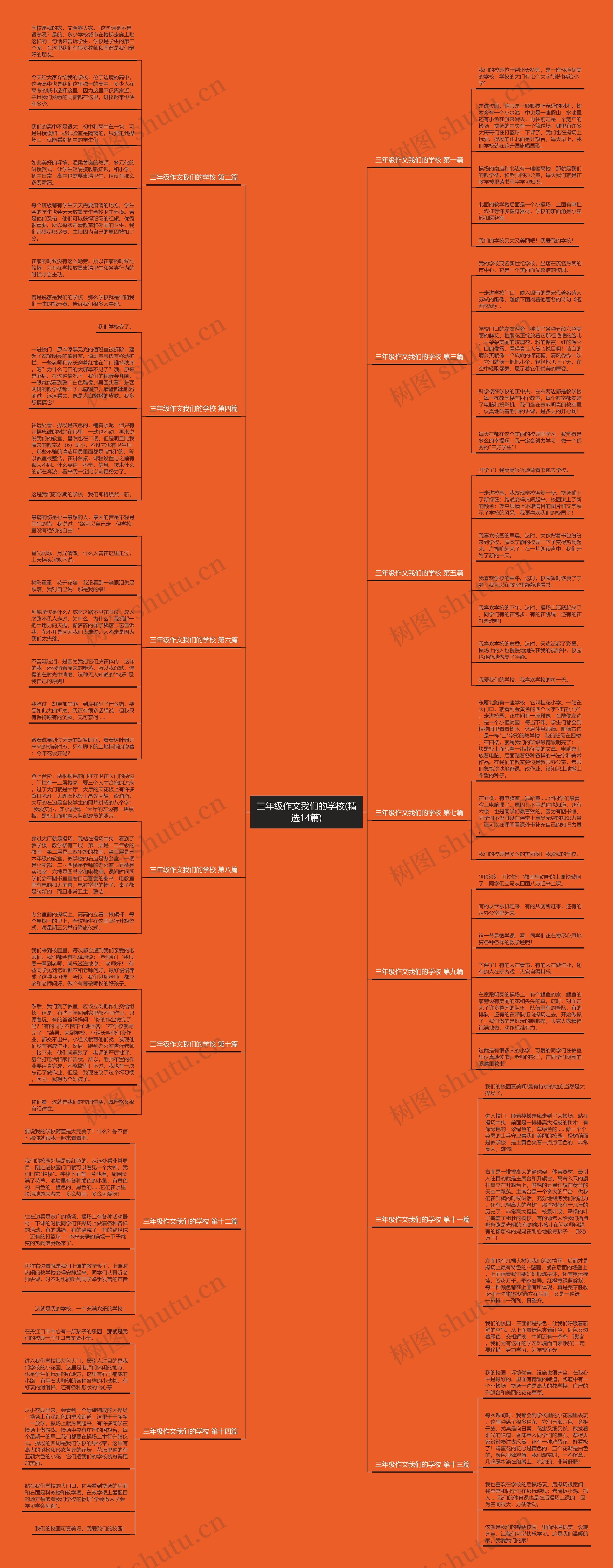 三年级作文我们的学校(精选14篇)思维导图