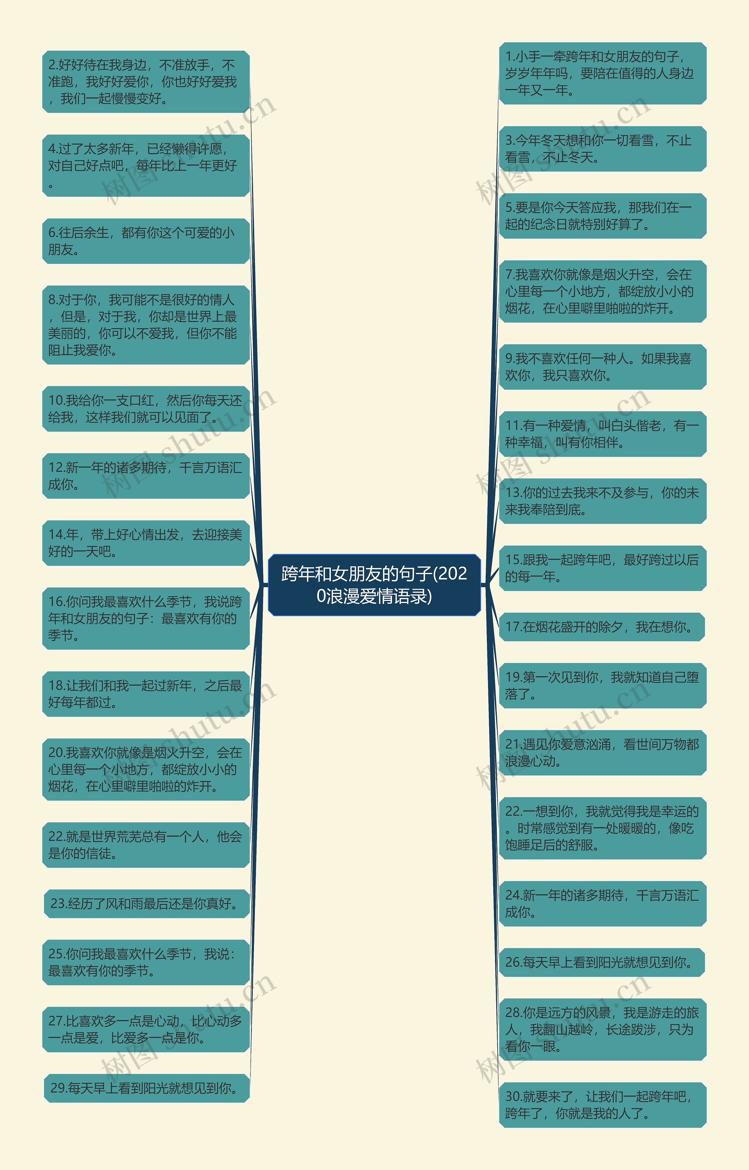 跨年和女朋友的句子(2020浪漫爱情语录)思维导图