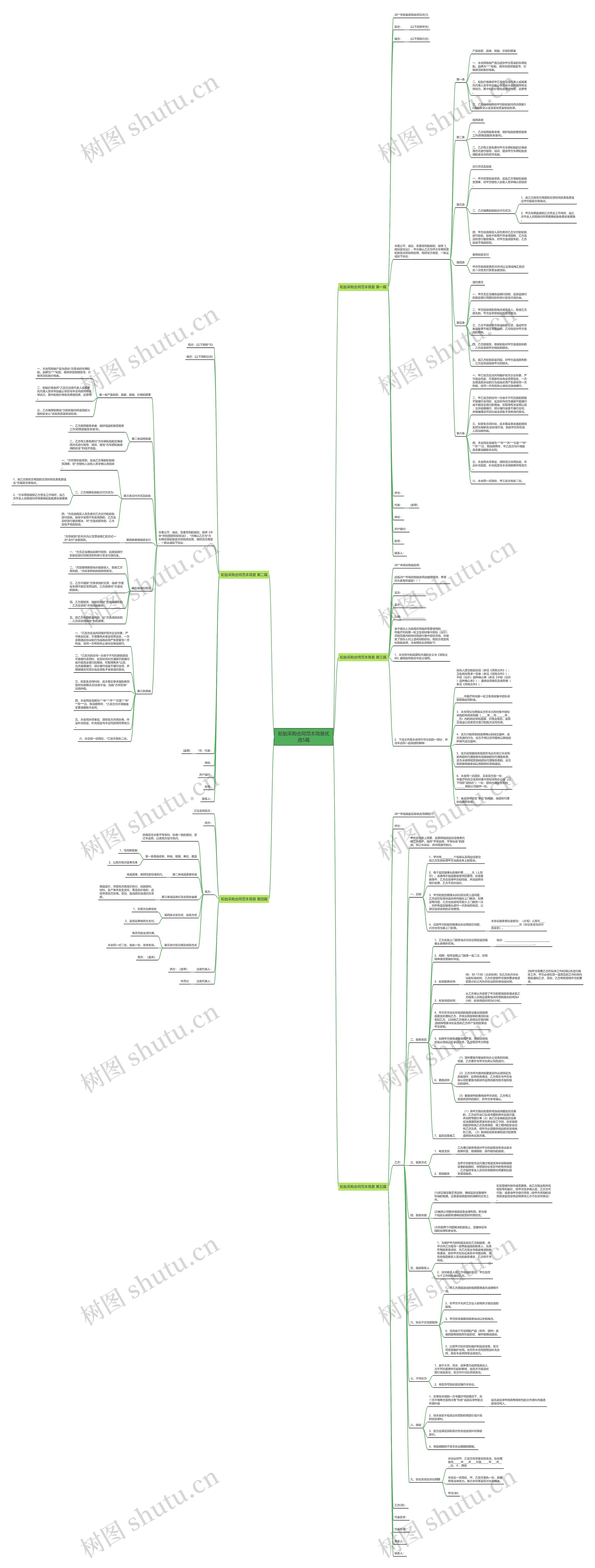 轮胎采购合同范本简易优选5篇 轮胎采购合同范本简易优选5篇