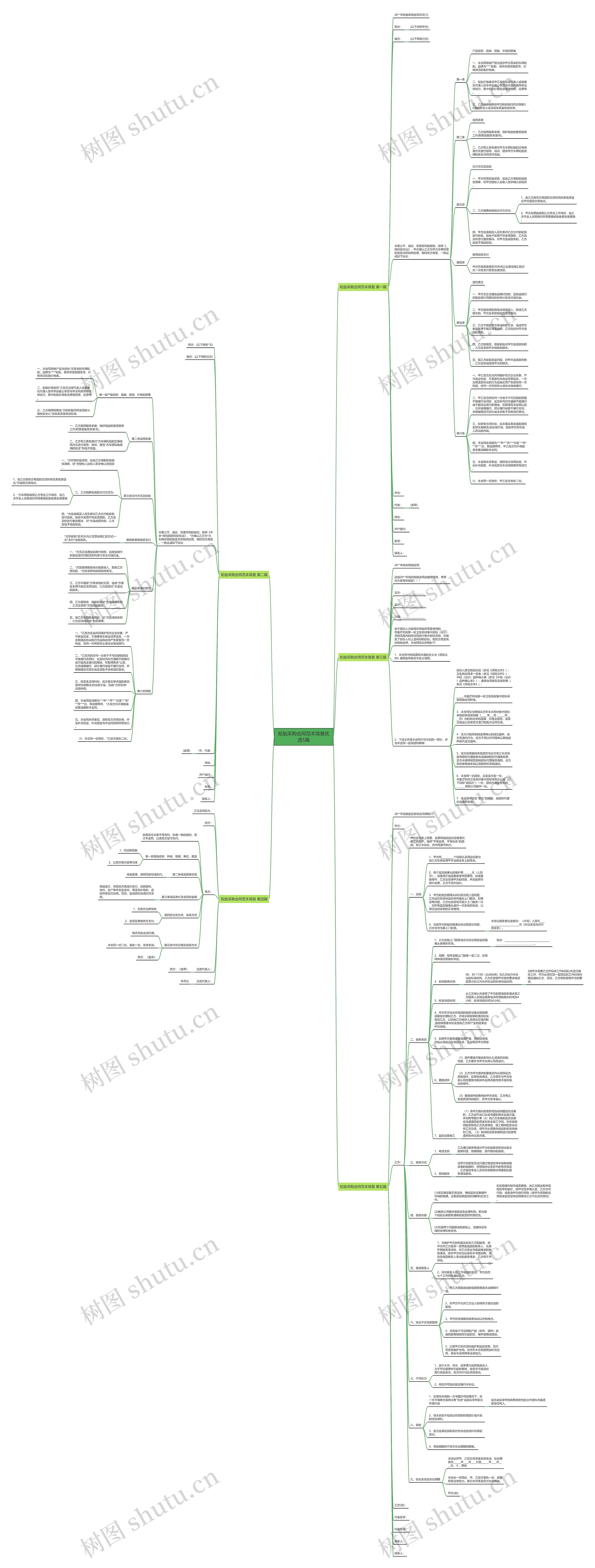 轮胎采购合同范本简易优选5篇思维导图