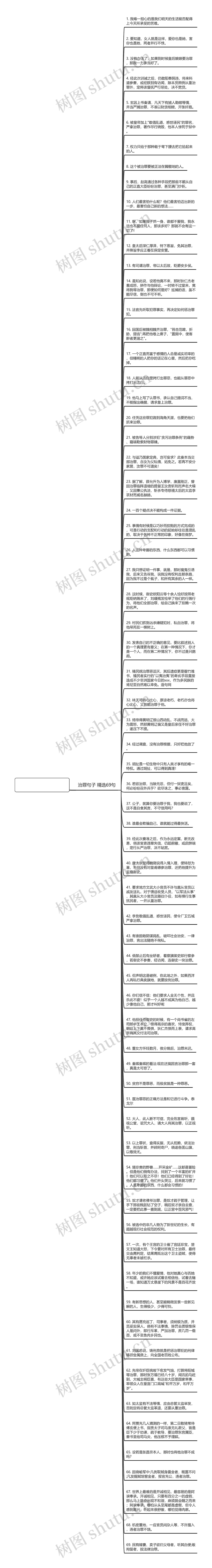 治罪句子精选69句思维导图