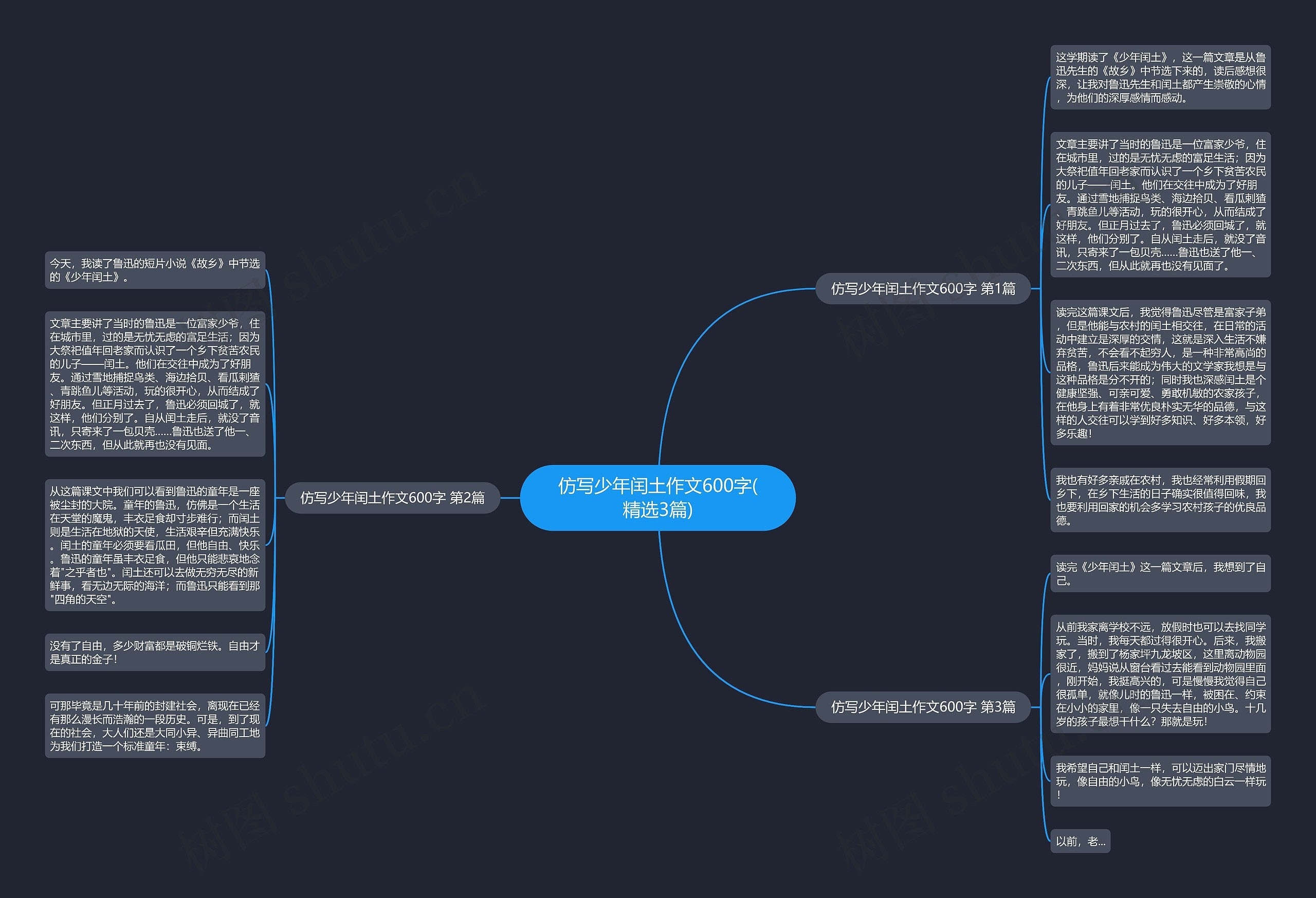 仿写少年闰土作文600字(精选3篇) 仿写少年闰土作文600字(精选3篇)