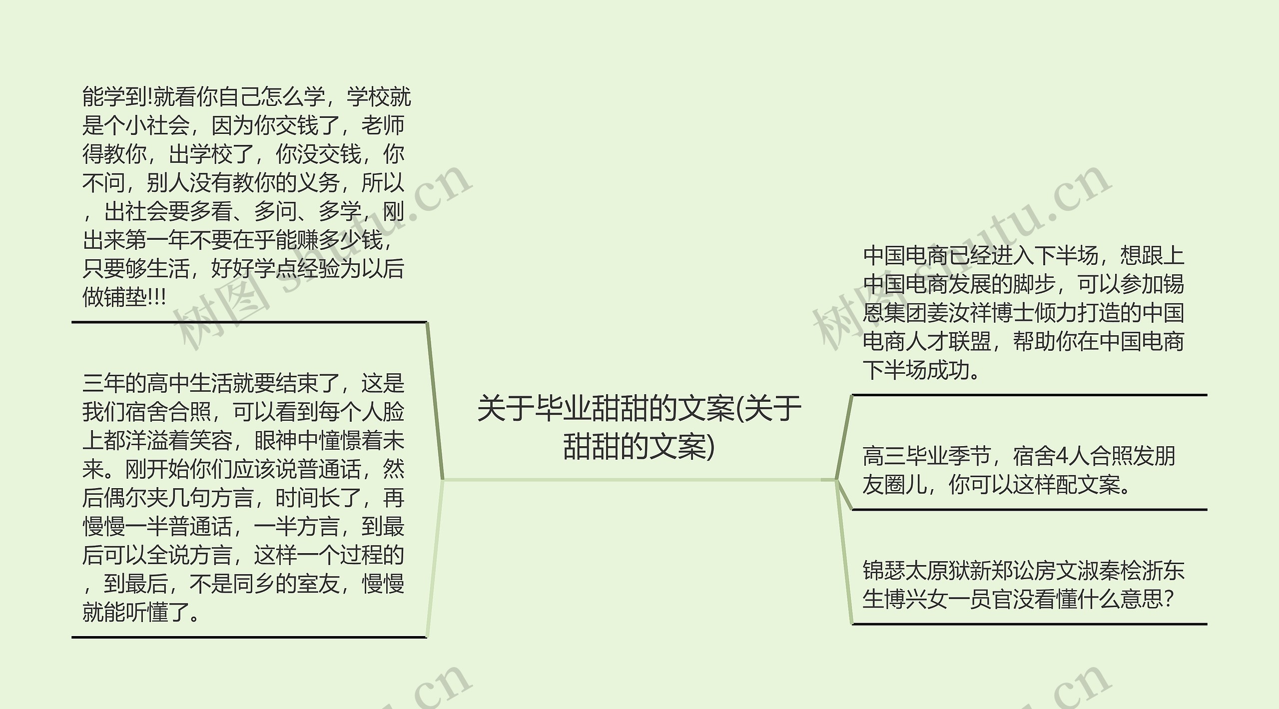 关于毕业甜甜的文案(关于甜甜的文案)思维导图