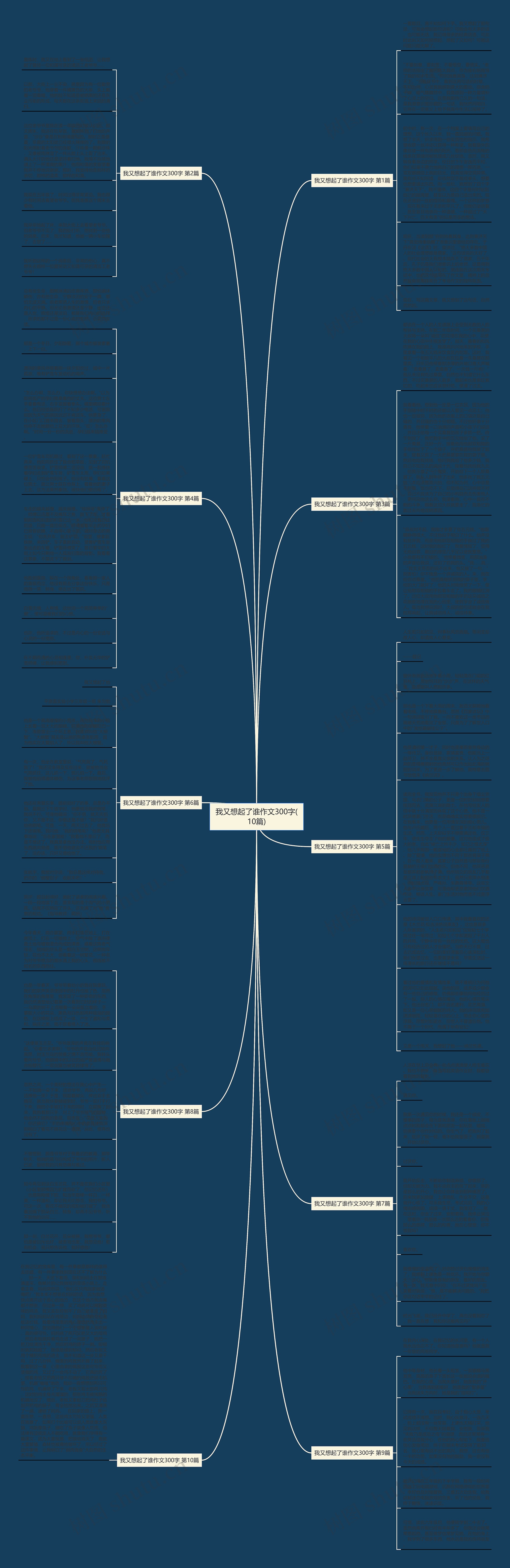 我又想起了谁作文300字(10篇)思维导图