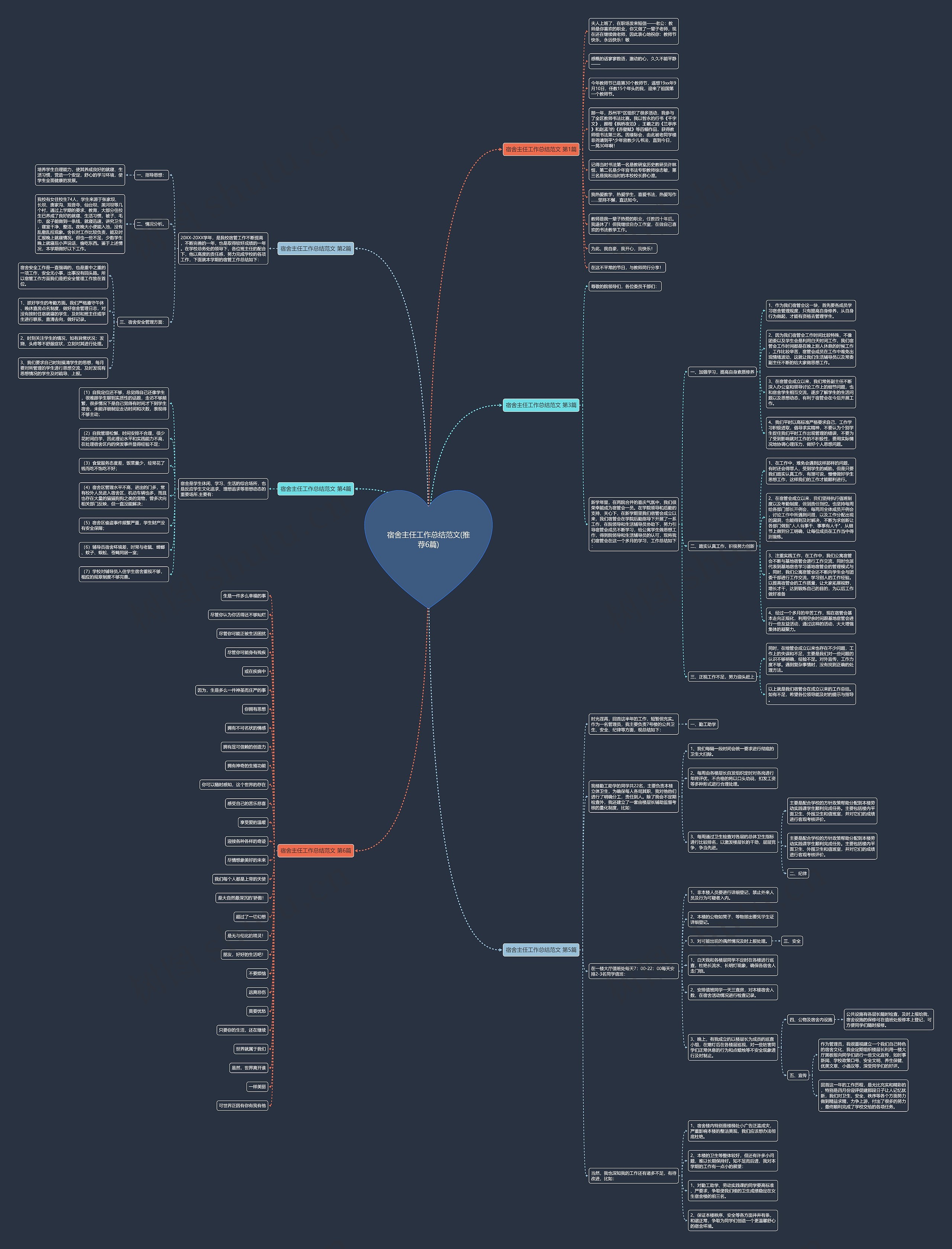 宿舍主任工作总结范文(推荐6篇)思维导图