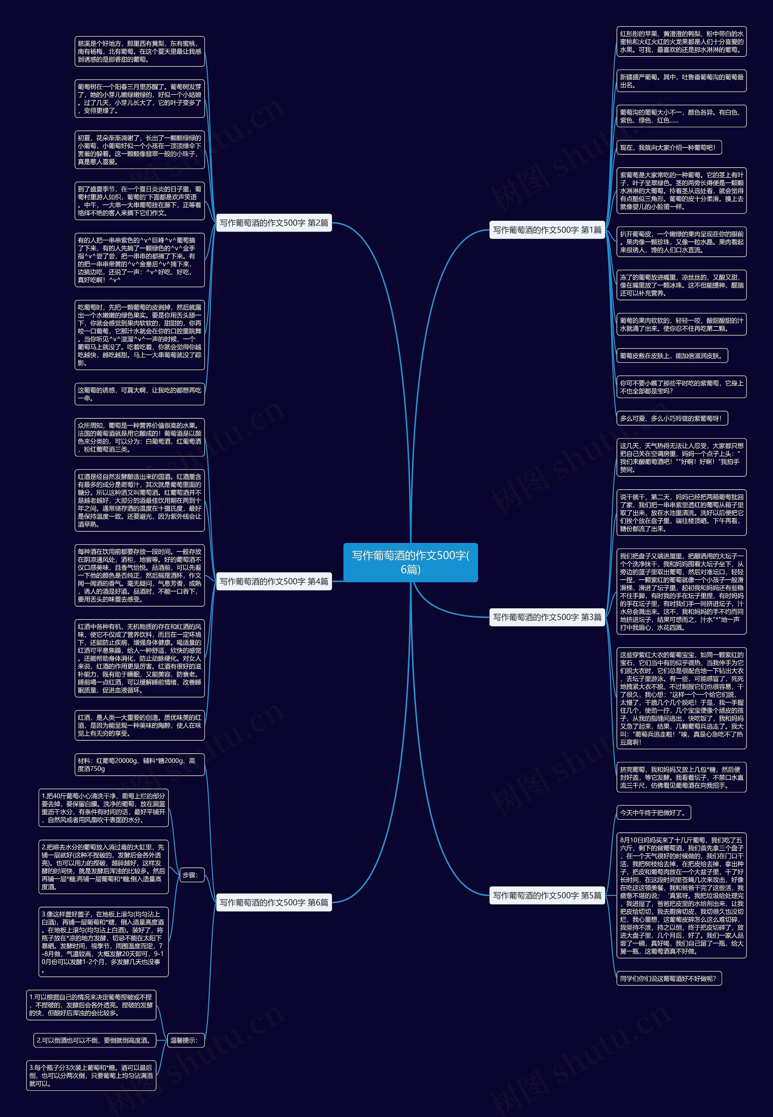 写作葡萄酒的作文500字(6篇) 写作葡萄酒的作文500字(6篇)